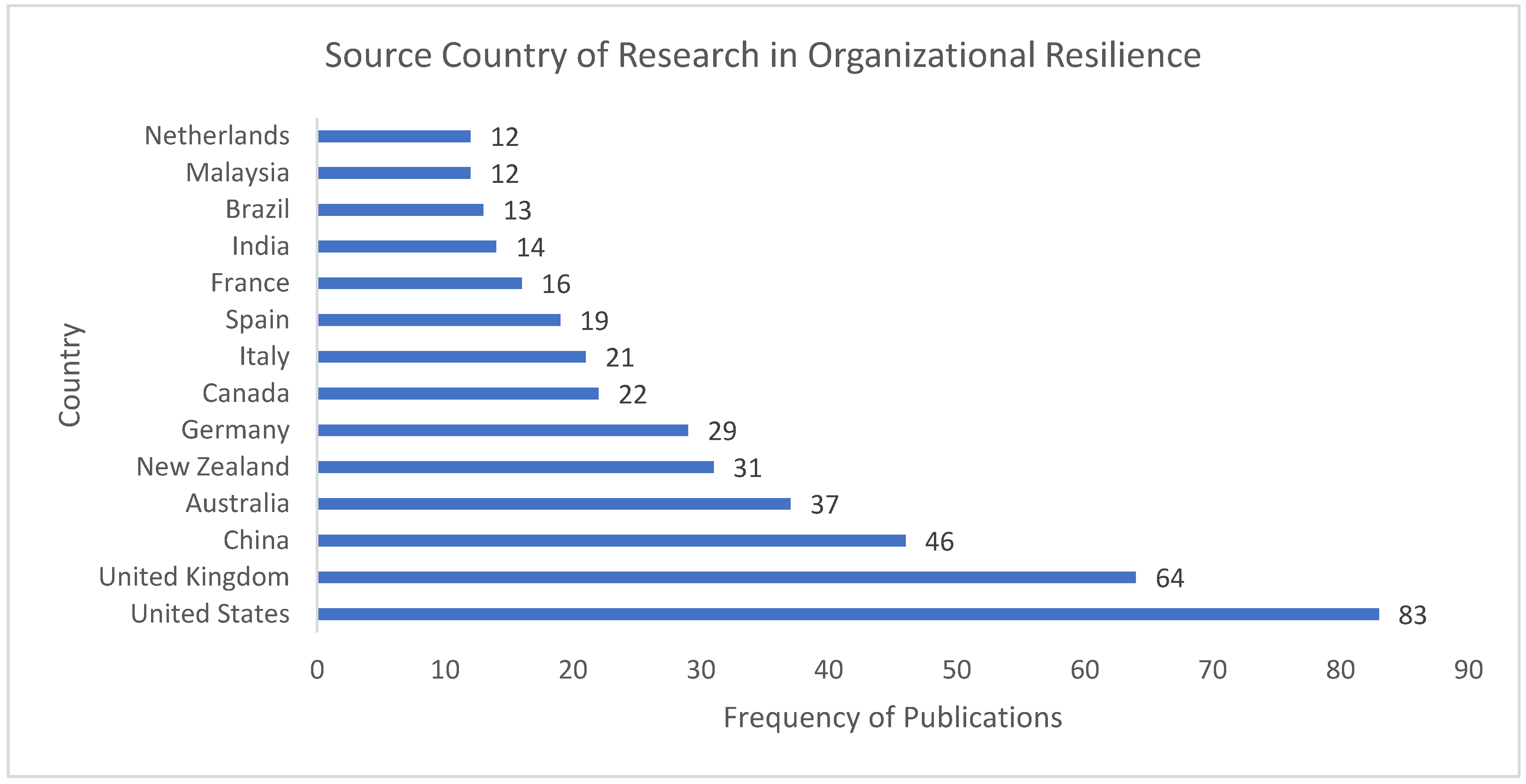 Sustainability 15 12980 g004