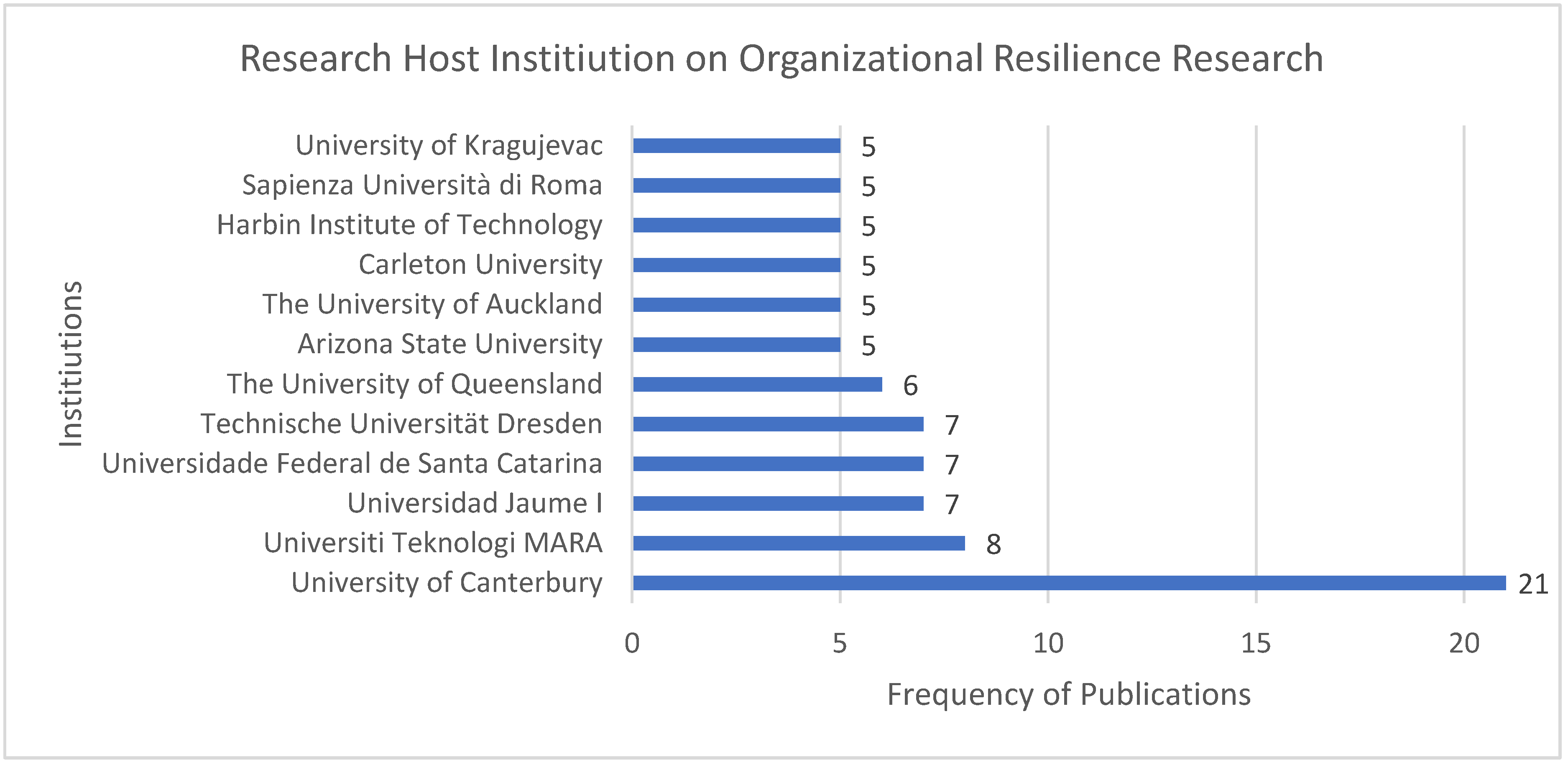 Sustainability 15 12980 g006