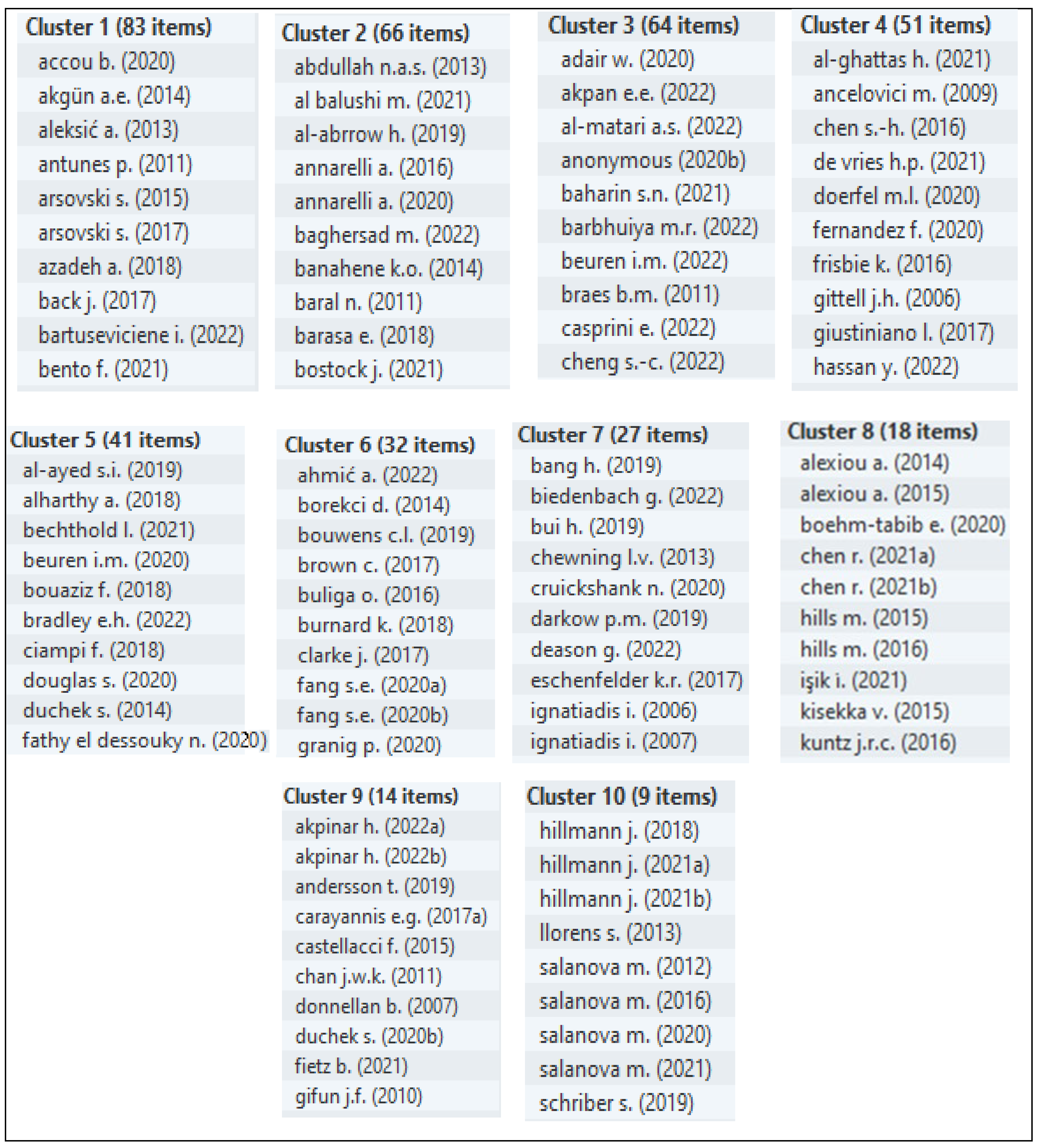 Sustainability 15 12980 g011