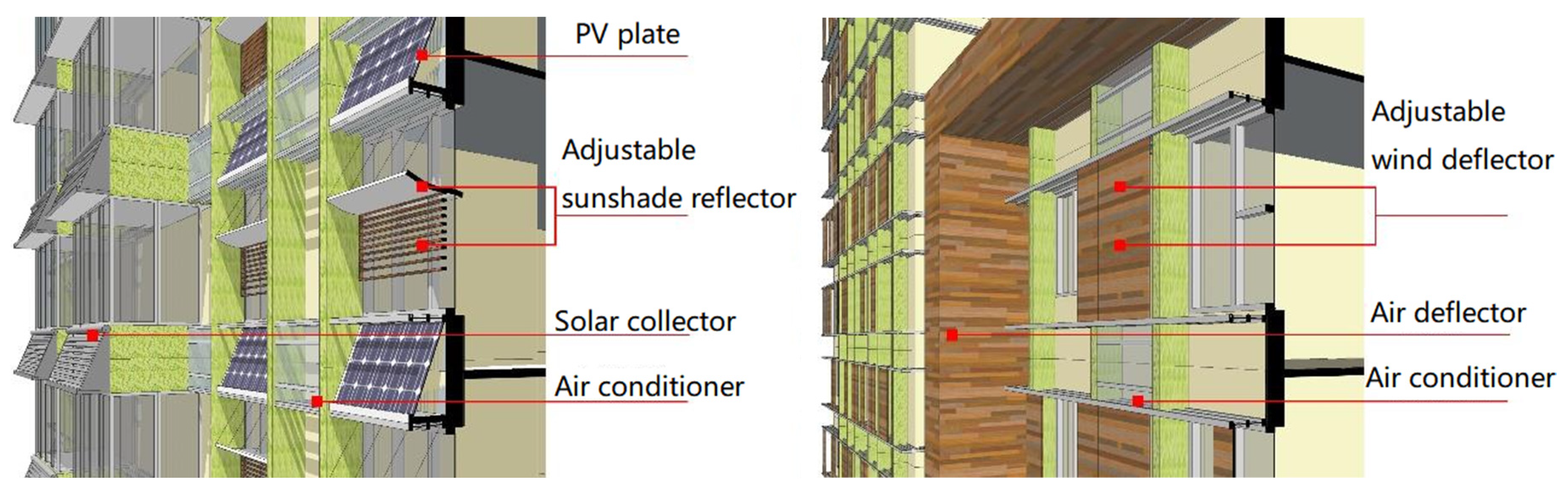 Sustainability 15 12985 g008
