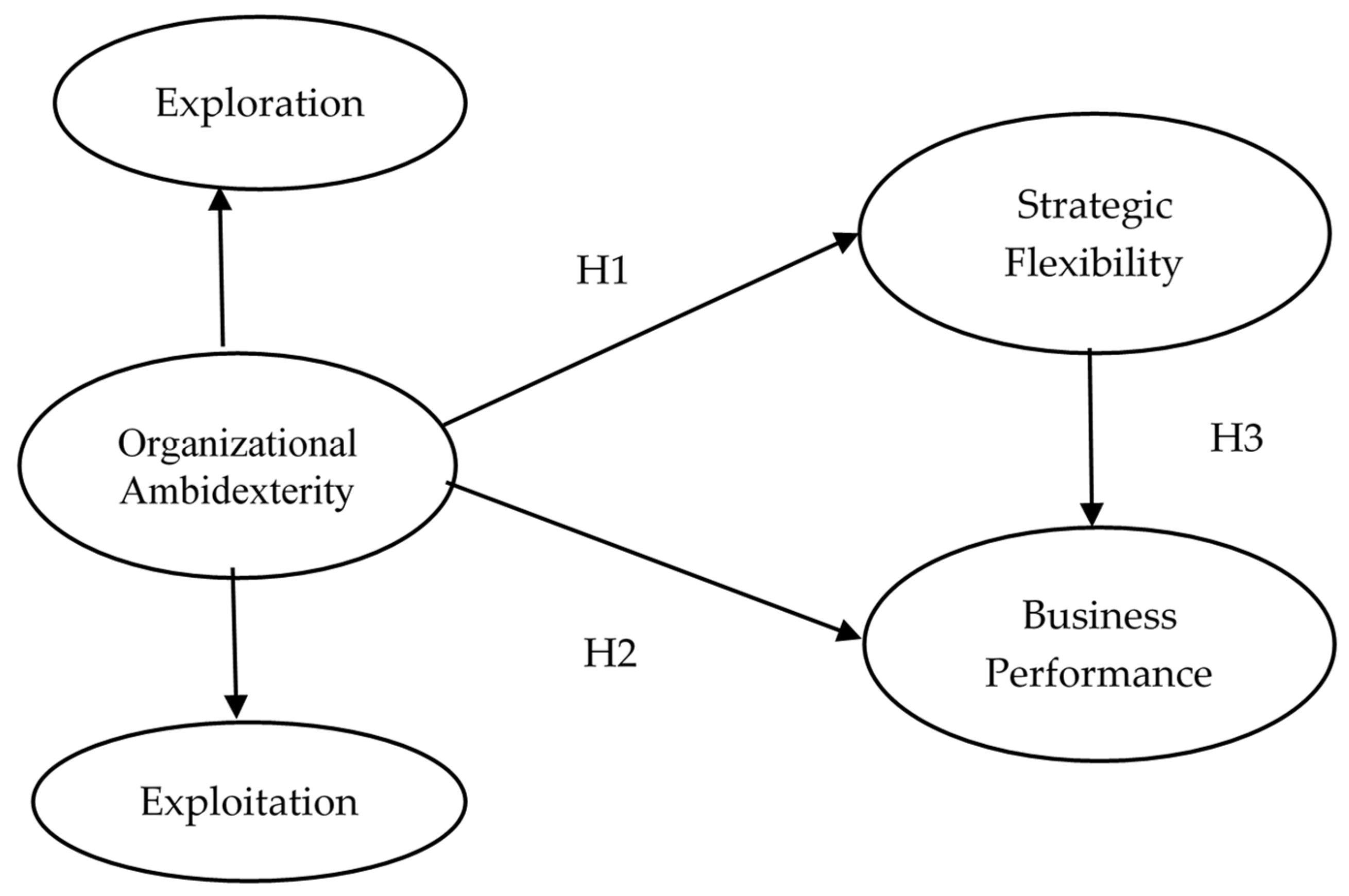 Sustainability 15 12997 g001
