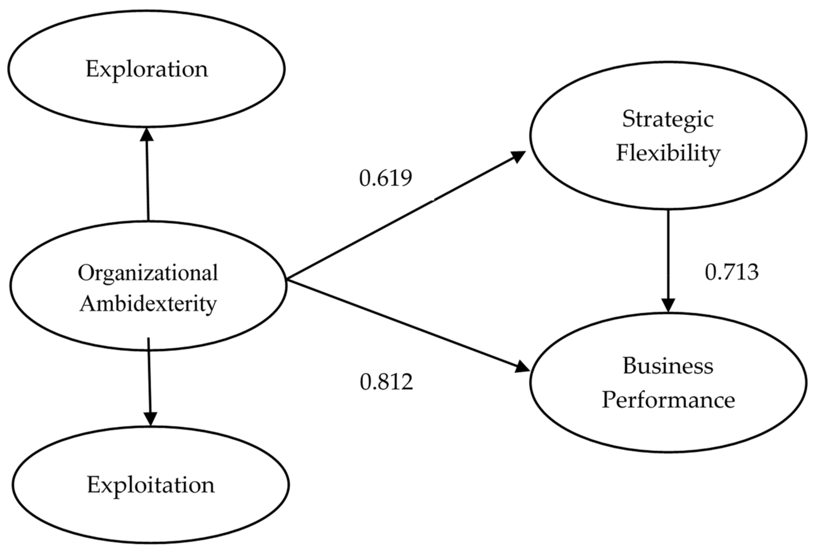 Sustainability 15 12997 g002