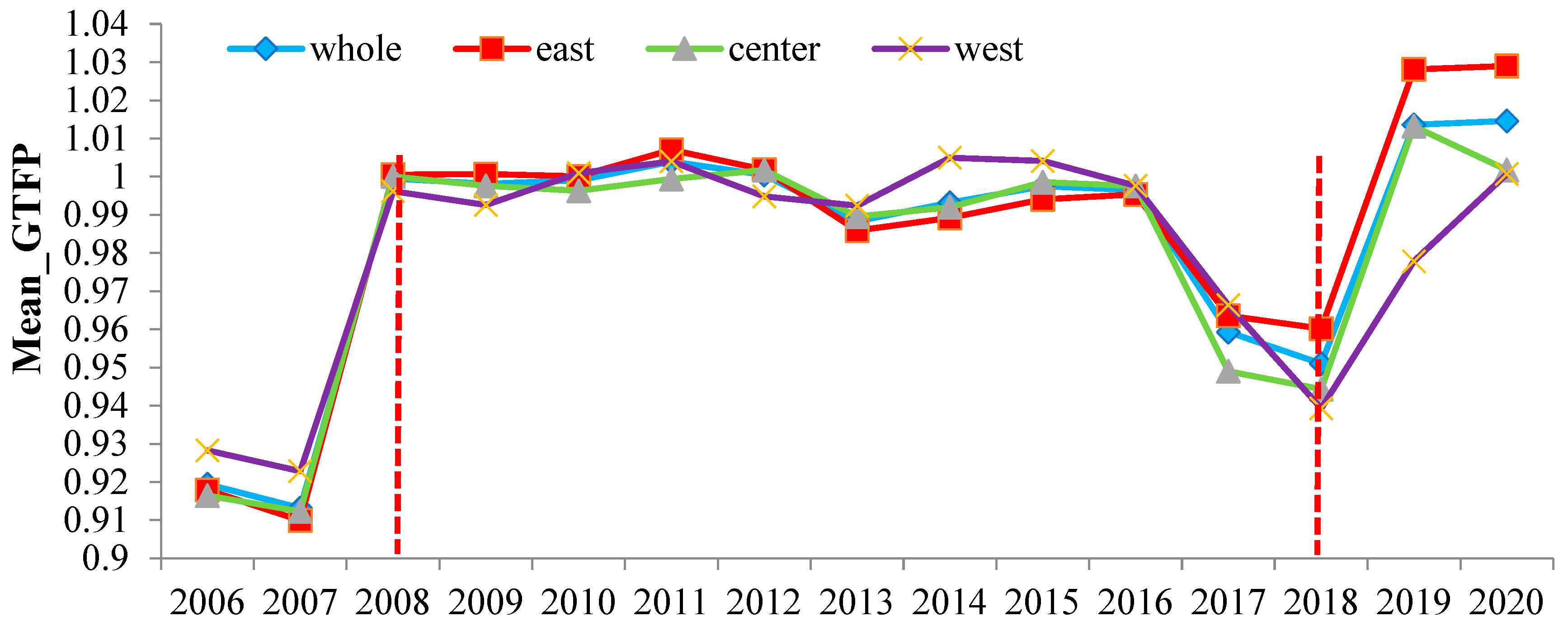 Sustainability 15 12999 g001