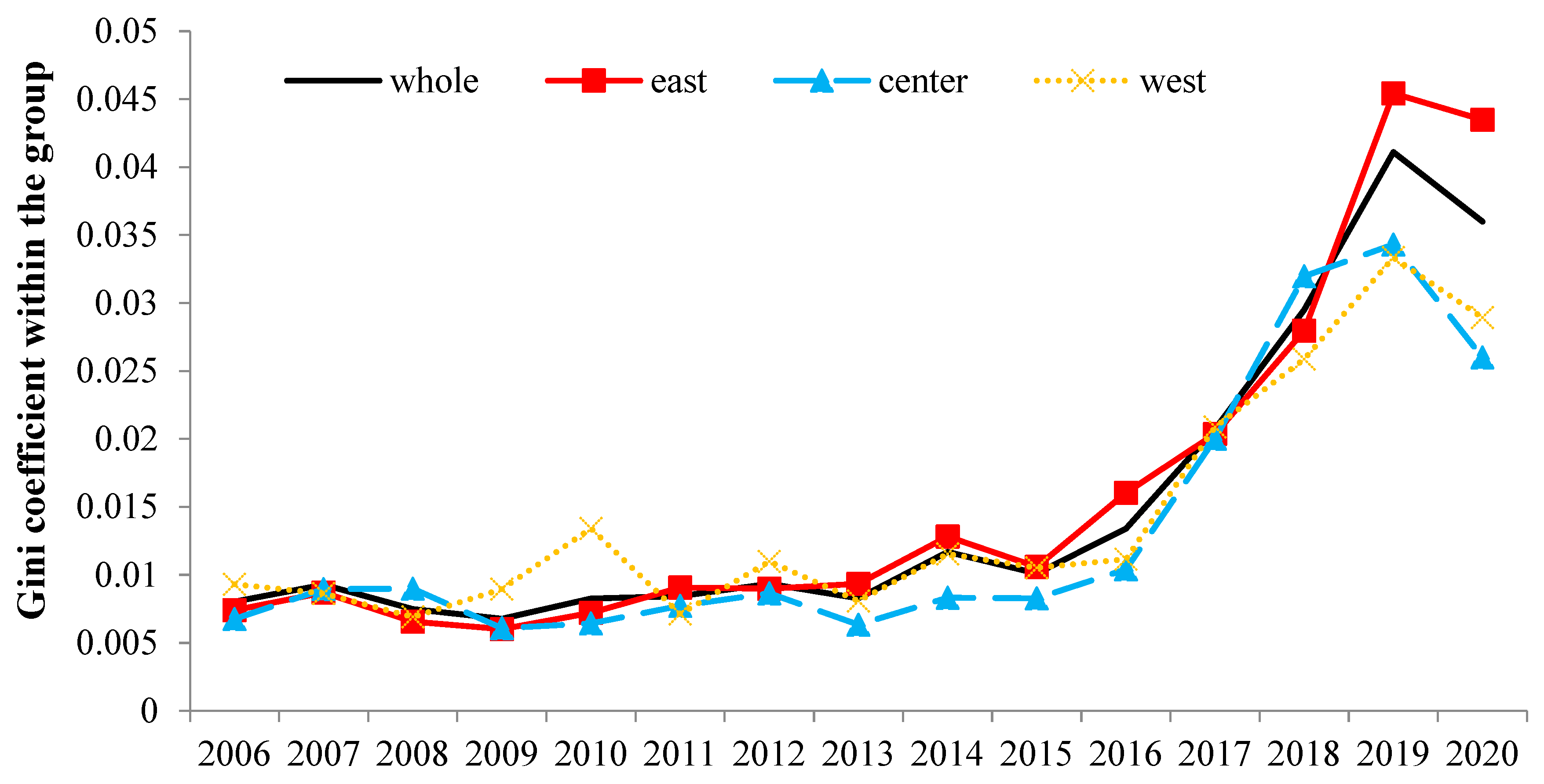 Sustainability 15 12999 g002