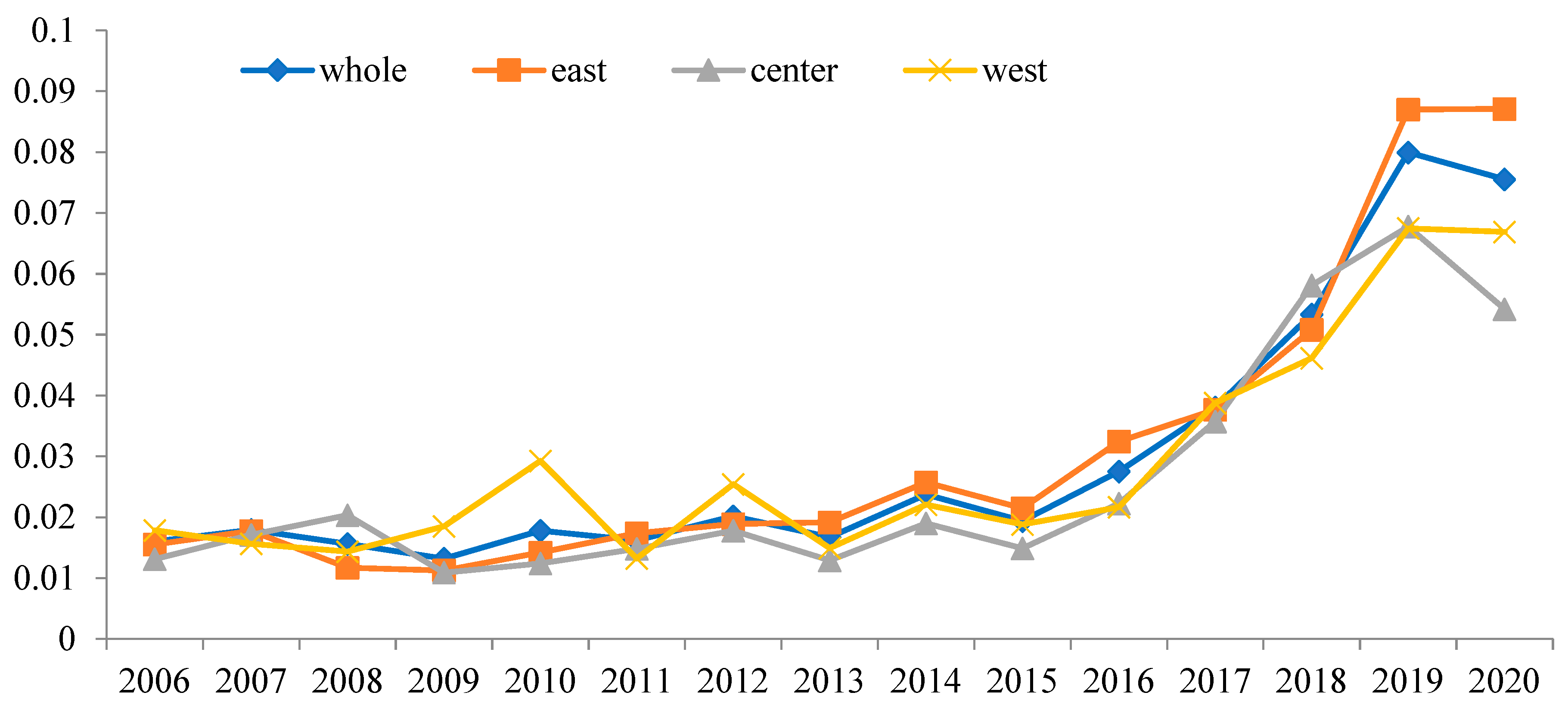 Sustainability 15 12999 g006