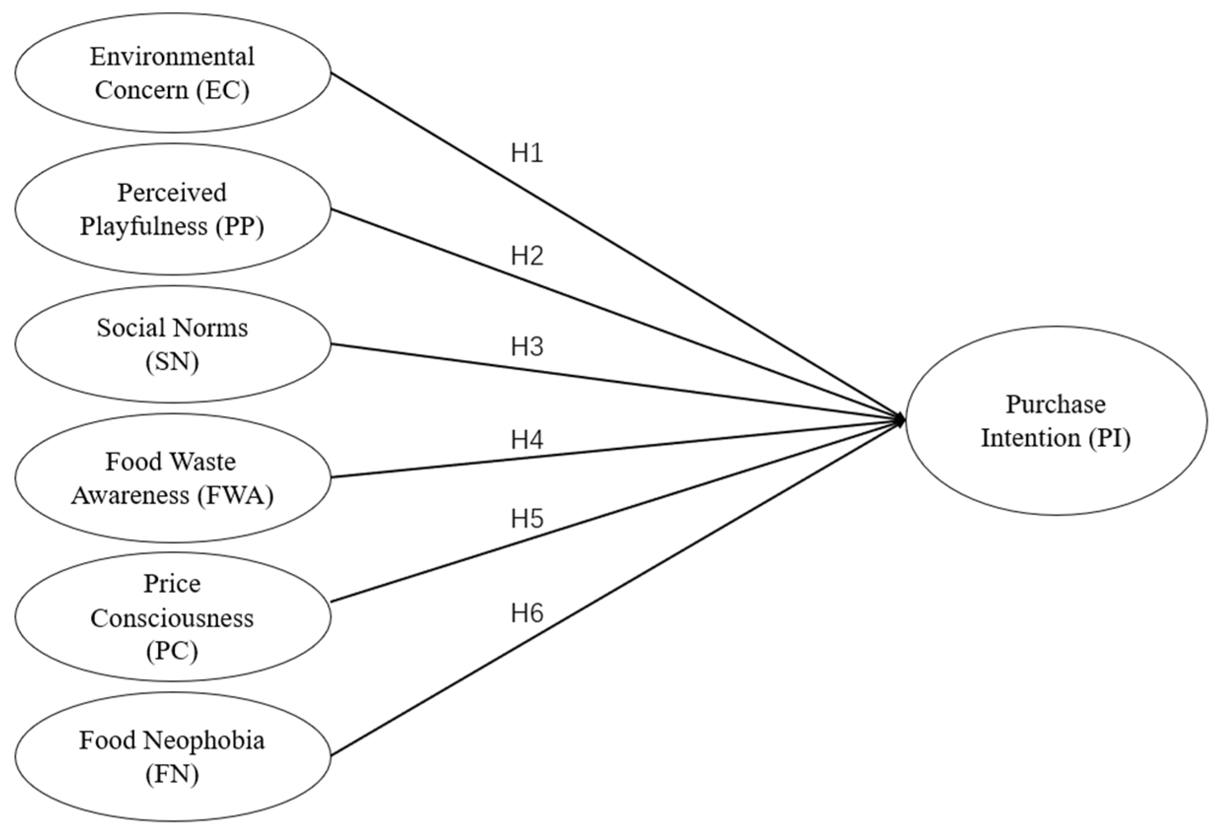 Sustainability 15 13000 g001