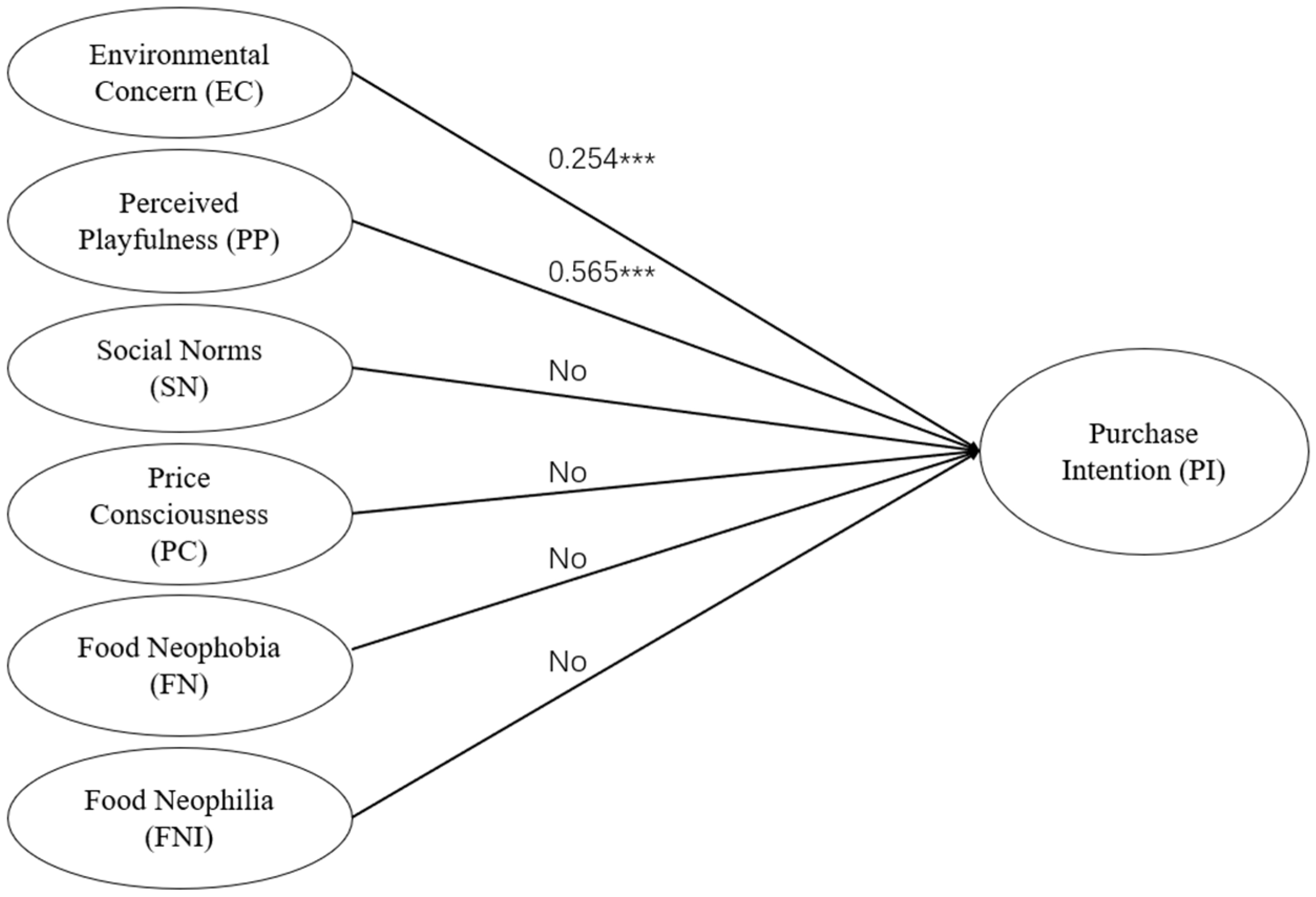 Sustainability 15 13000 g002