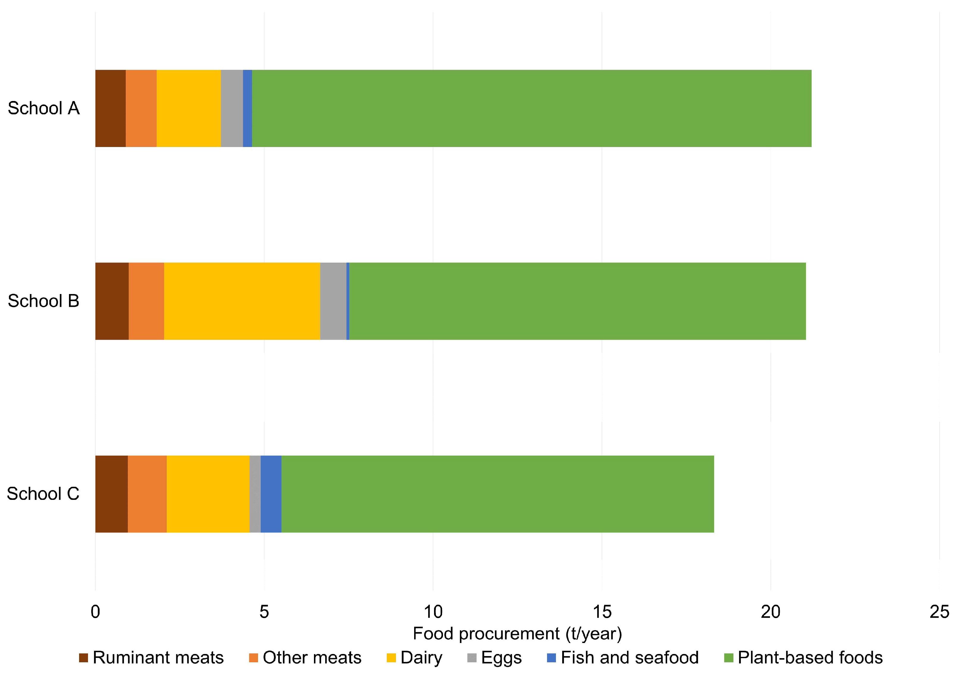 Sustainability 15 13002 g001
