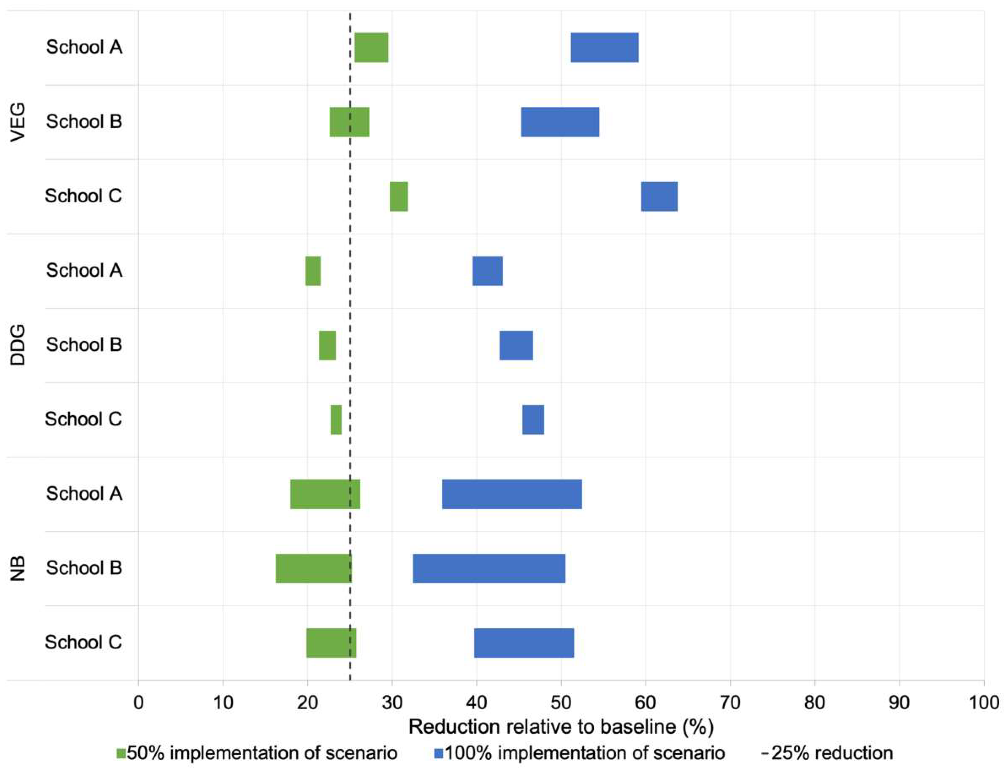 Sustainability 15 13002 g004