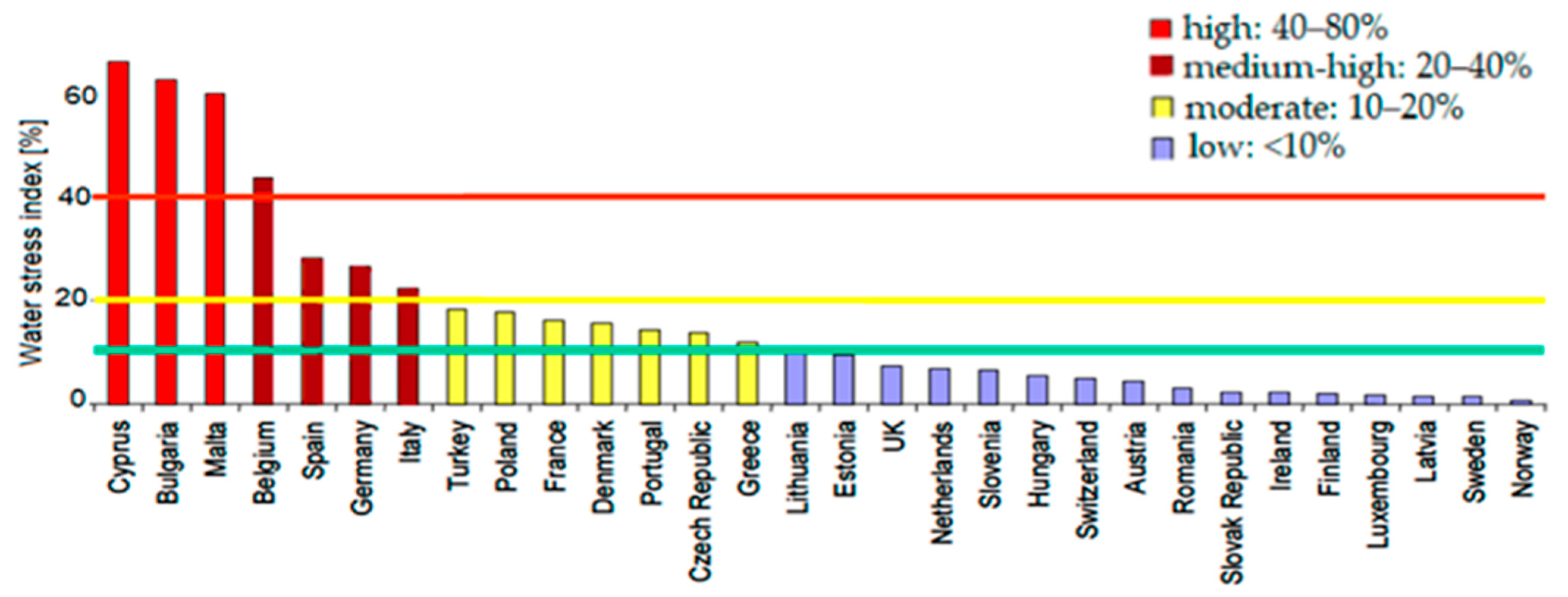 Sustainability 15 13007 g001