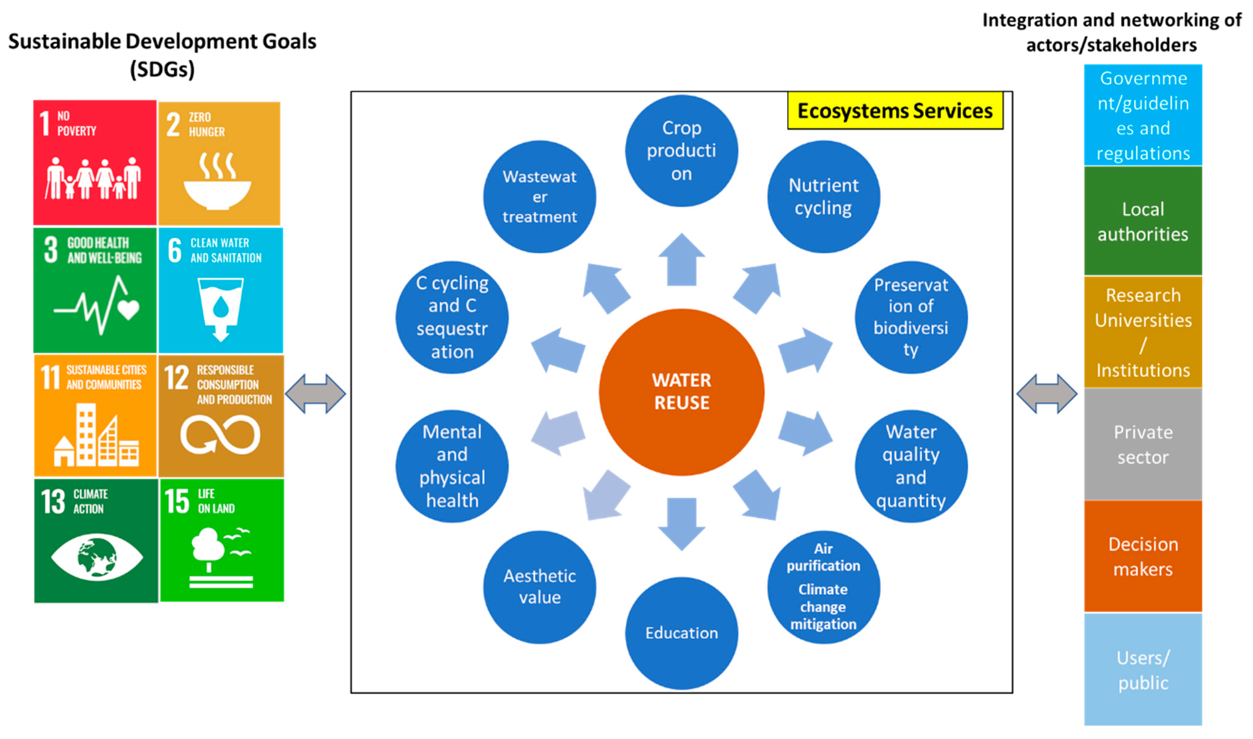 Sustainability 15 13007 g002