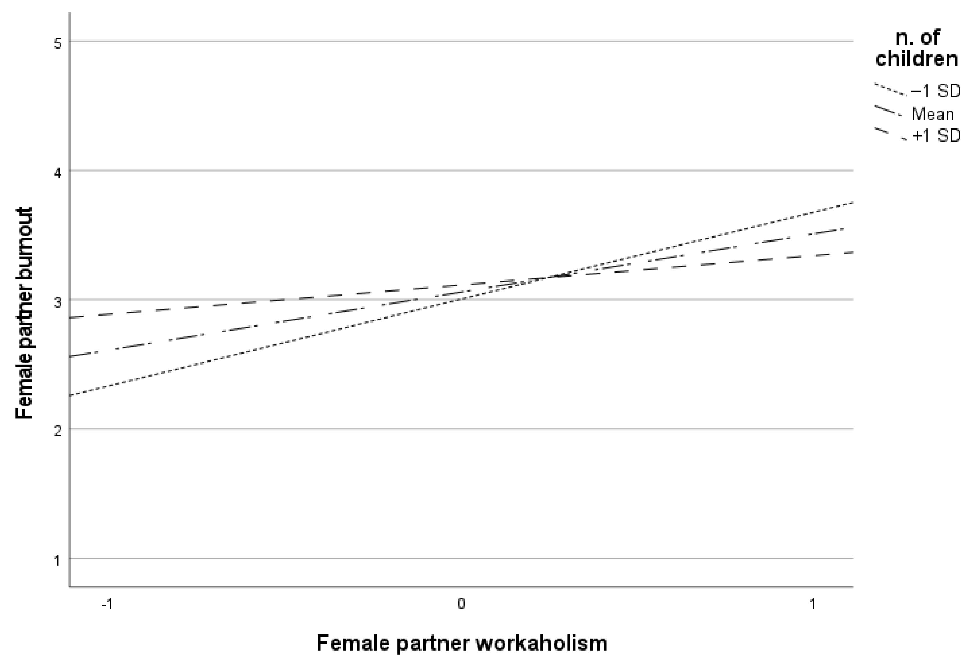Sustainability 15 13009 g004