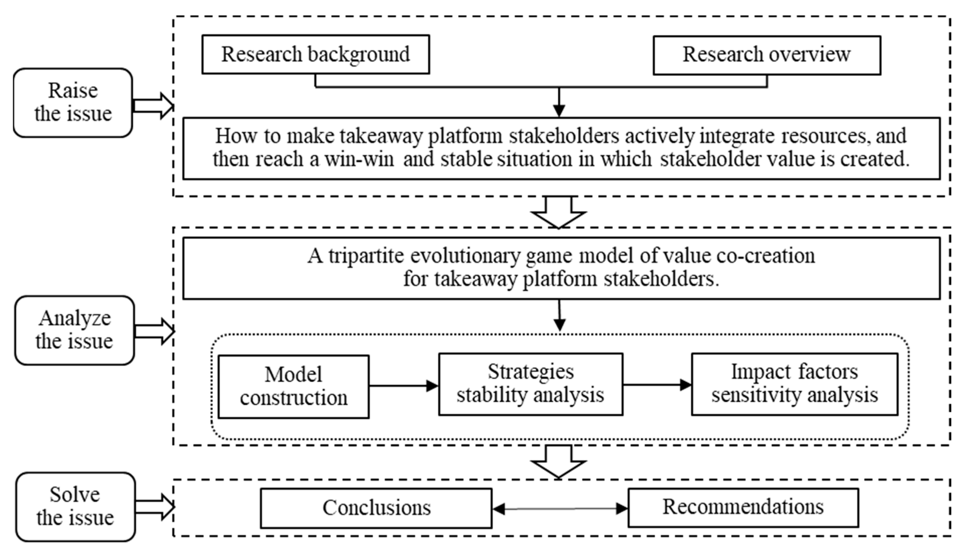 Sustainability 15 13010 g001