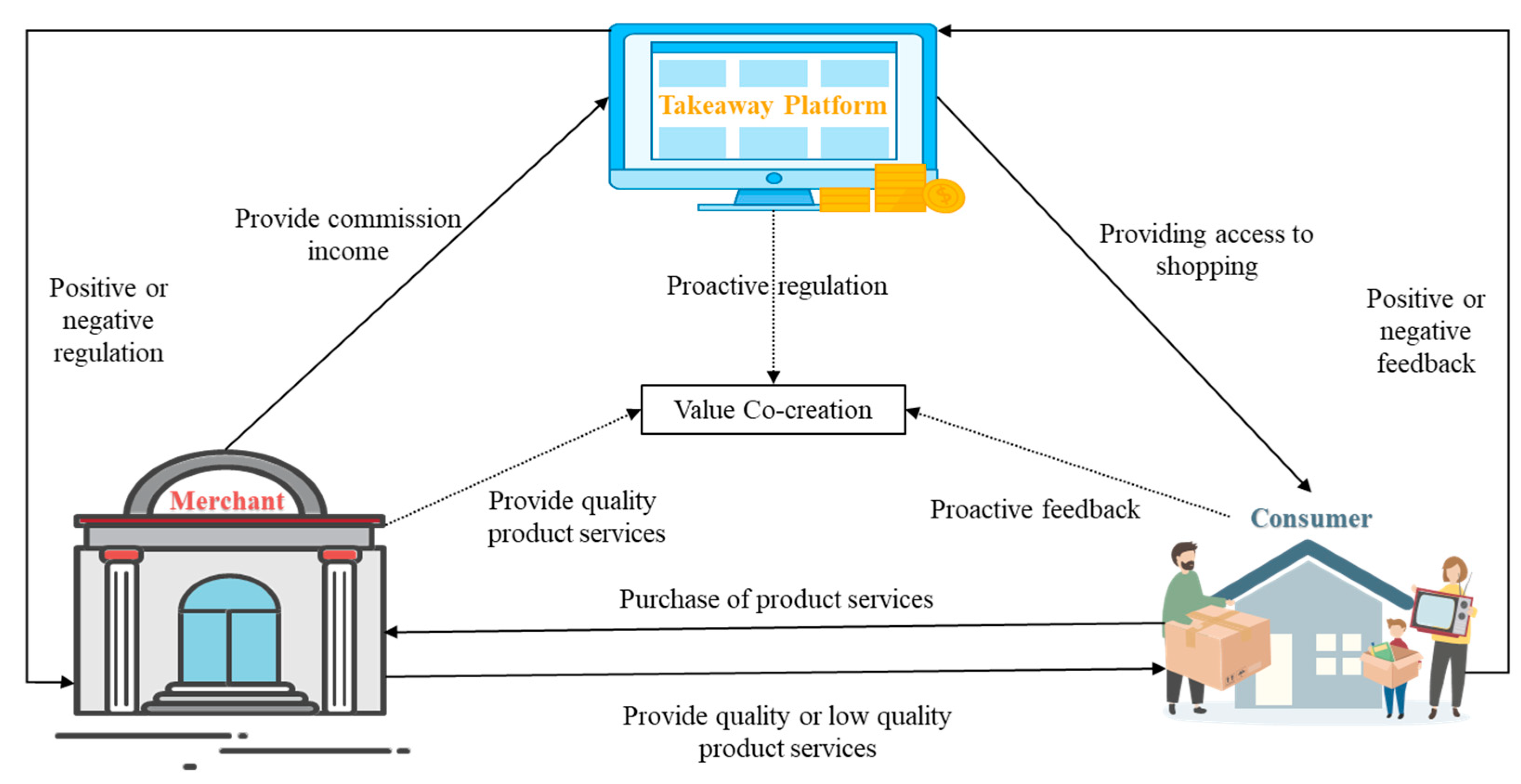 Sustainability 15 13010 g002