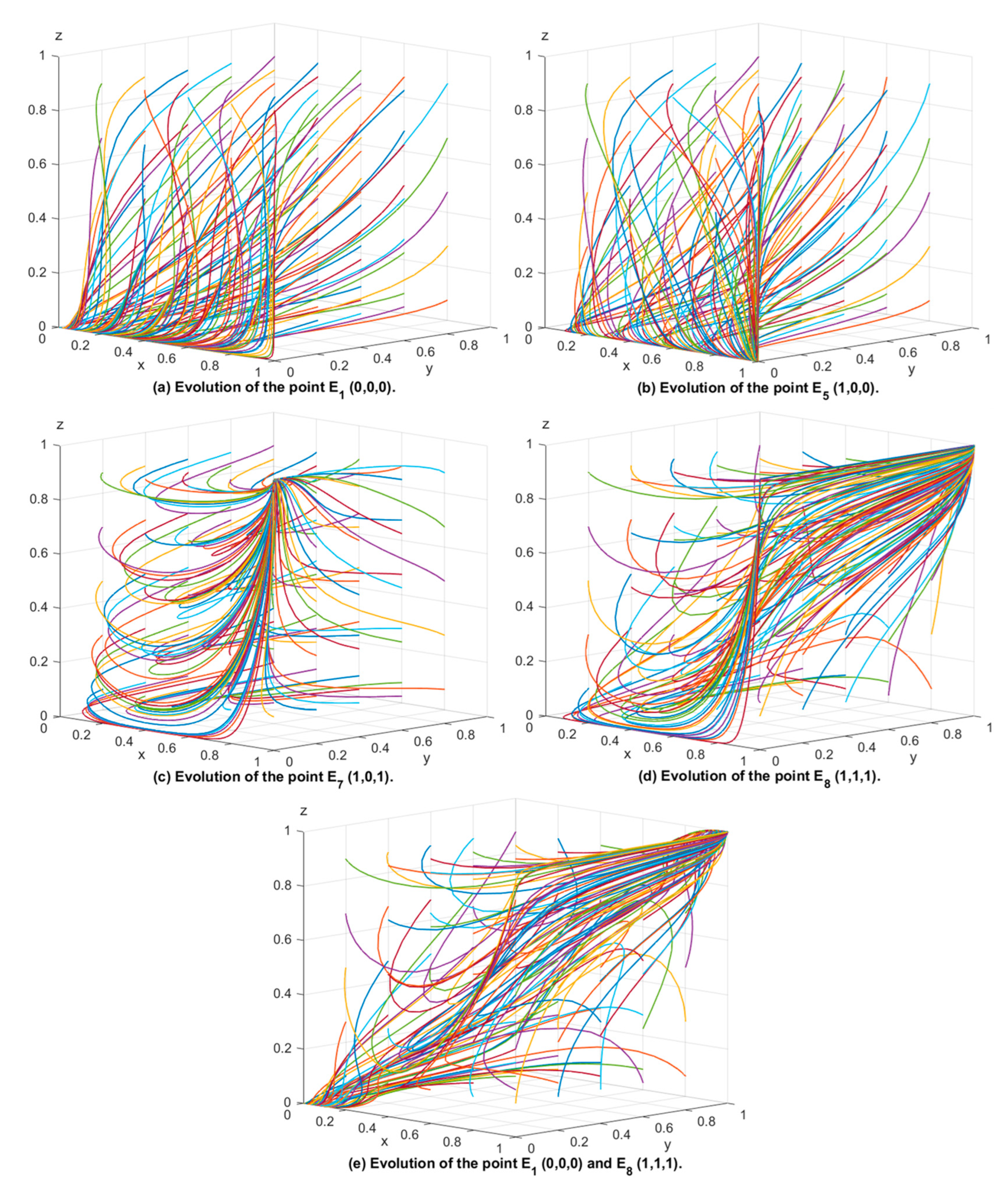 Sustainability 15 13010 g006