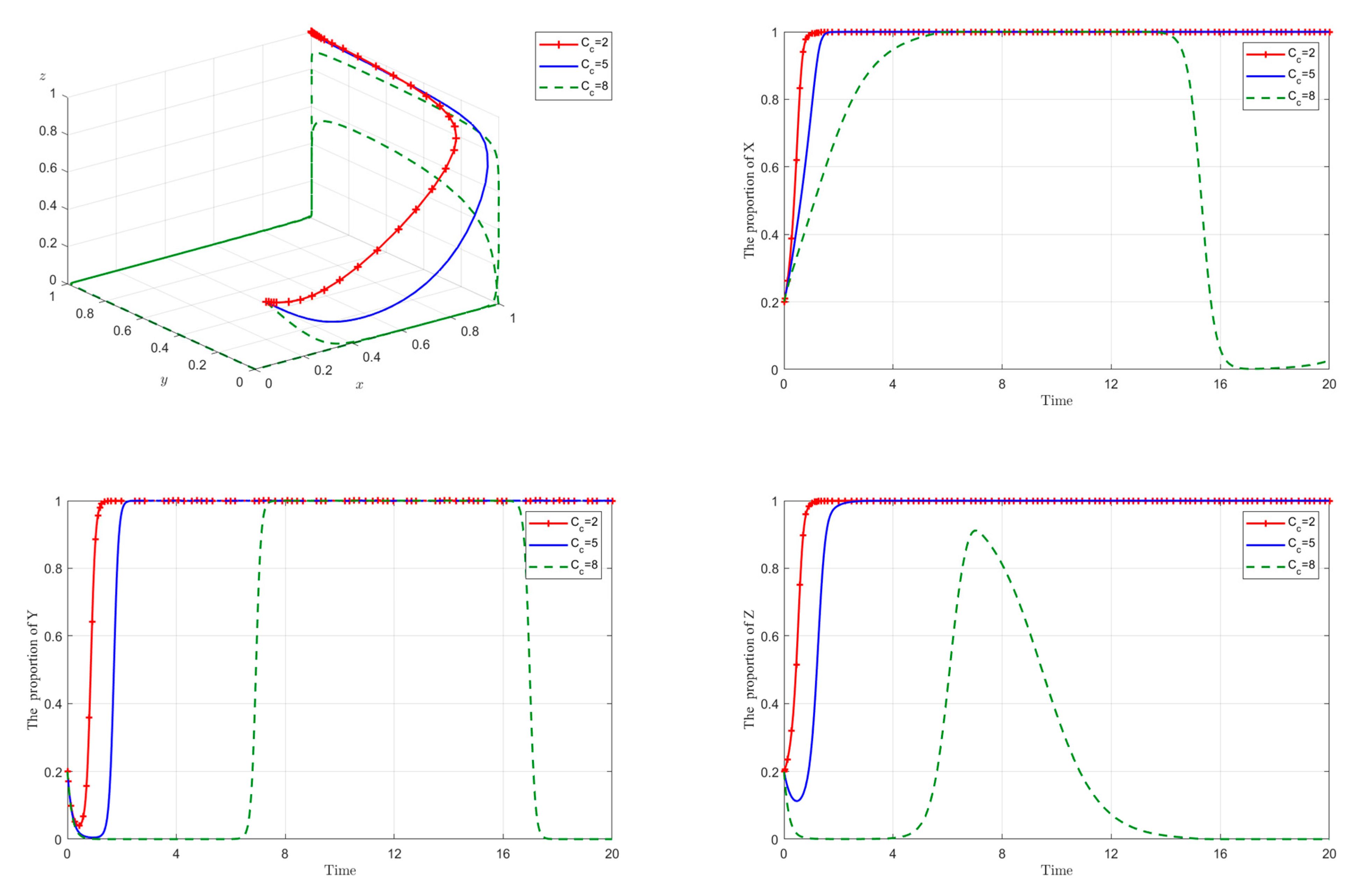 Sustainability 15 13010 g010