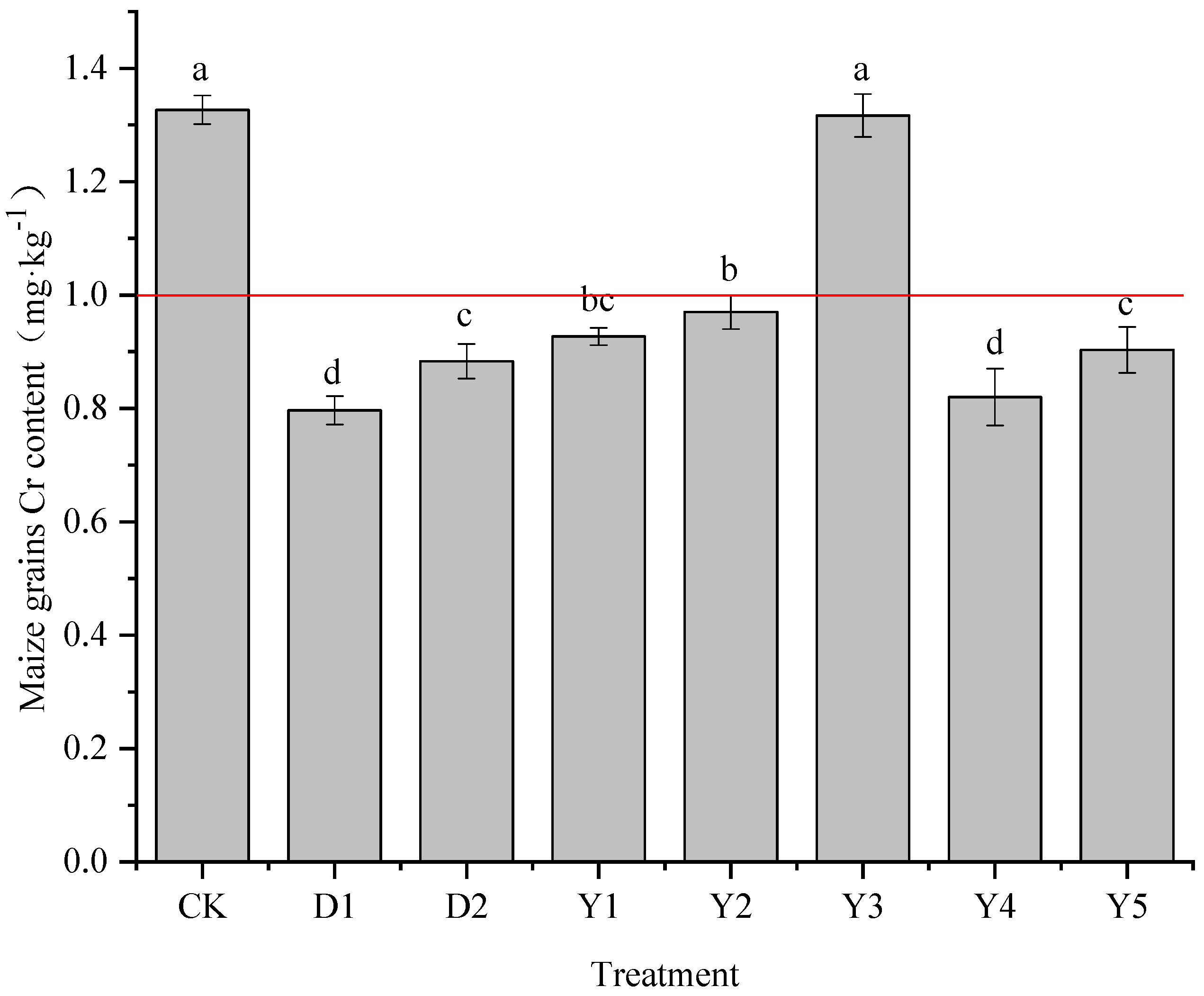 Sustainability 15 13011 g002