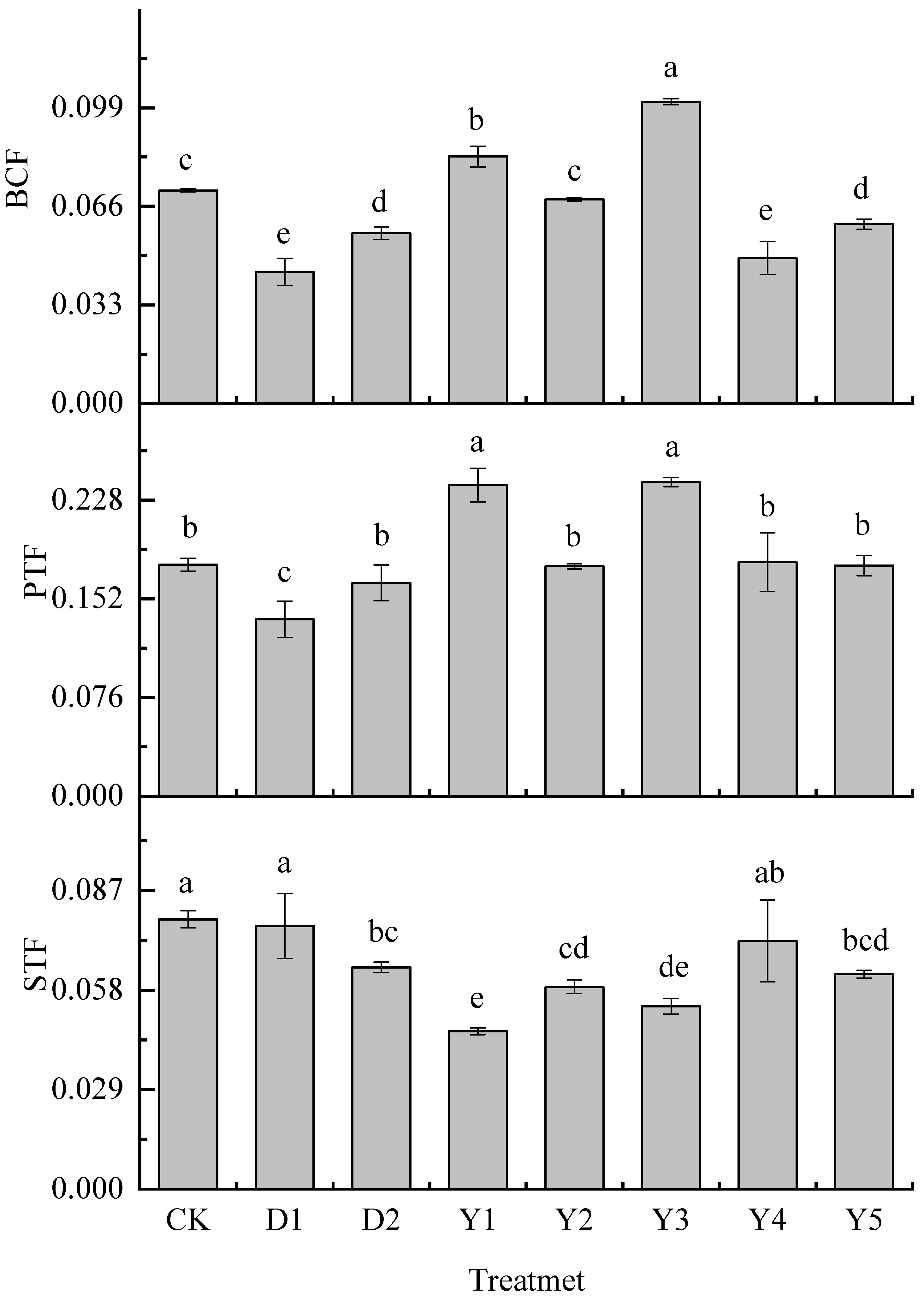 Sustainability 15 13011 g004