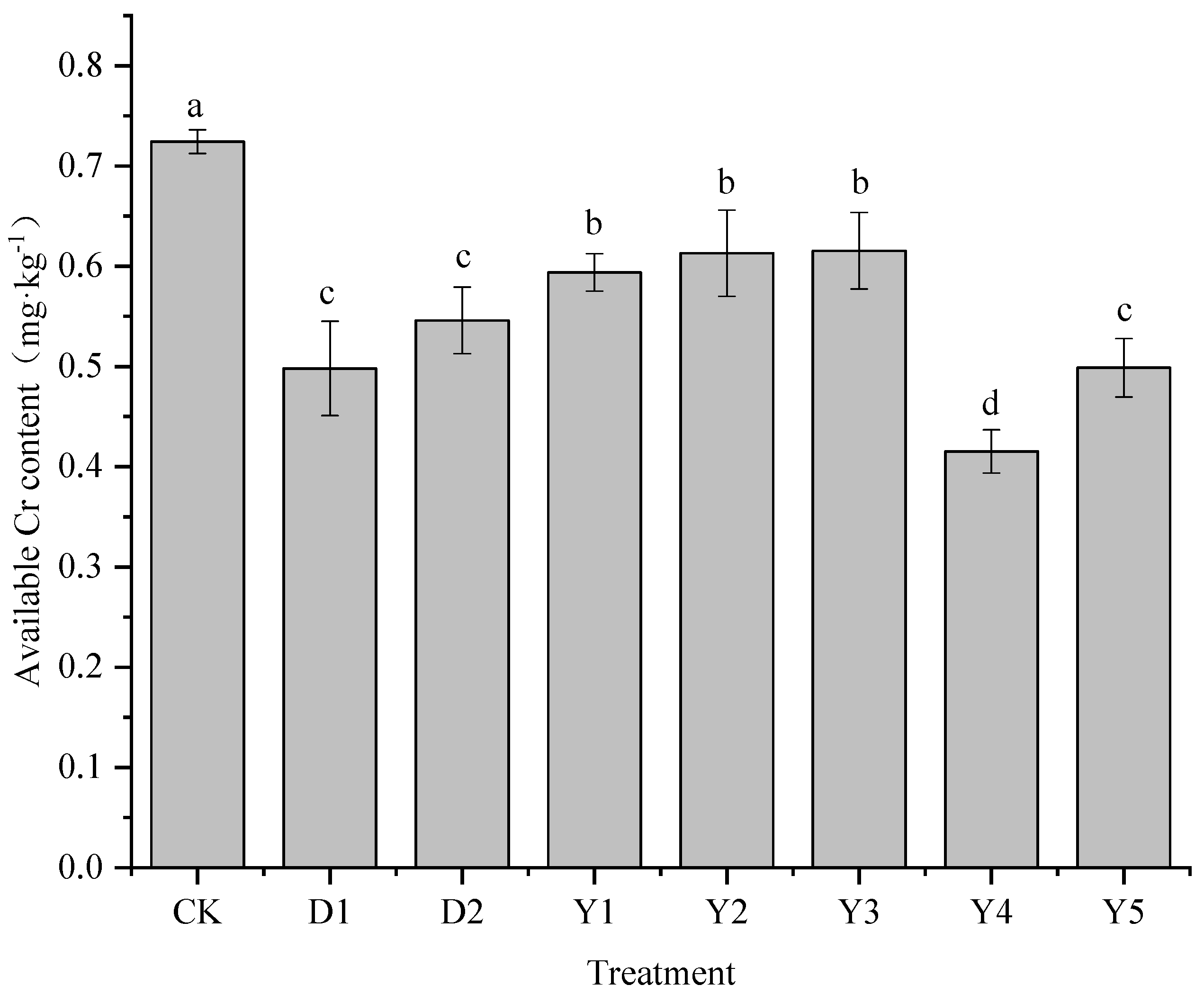 Sustainability 15 13011 g005