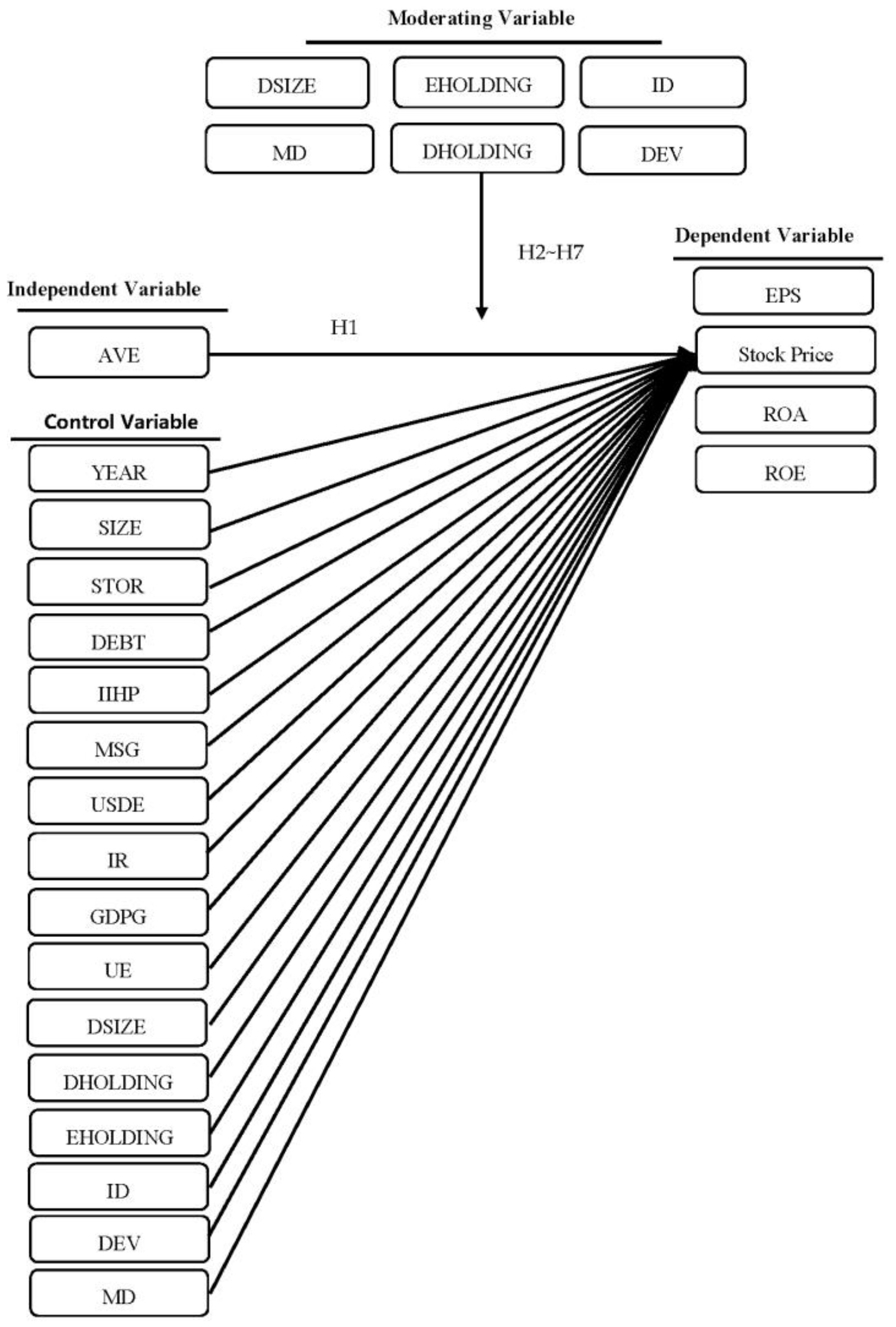 Sustainability 15 13015 g001