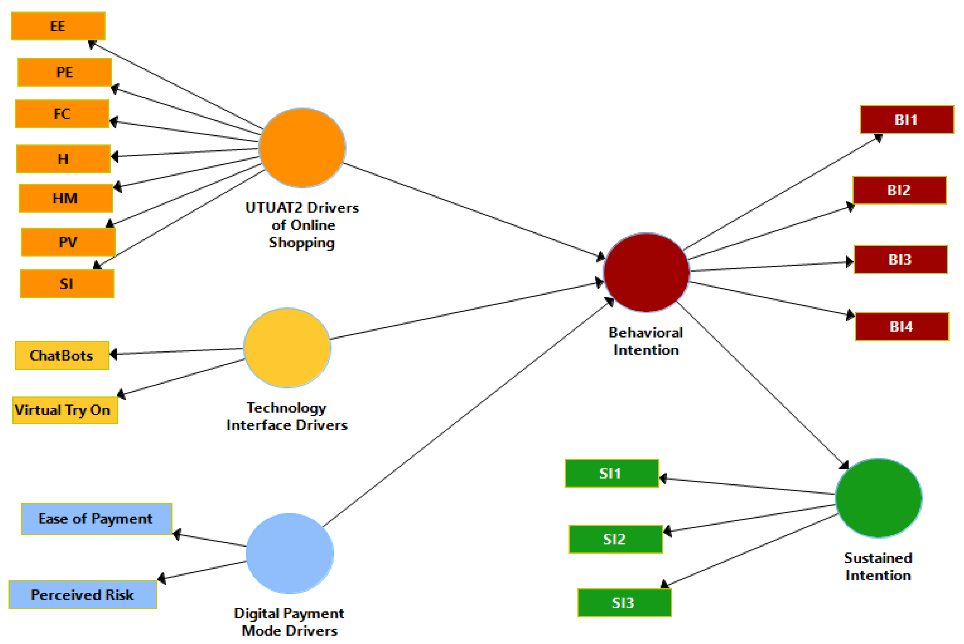 Sustainability 15 13018 g001