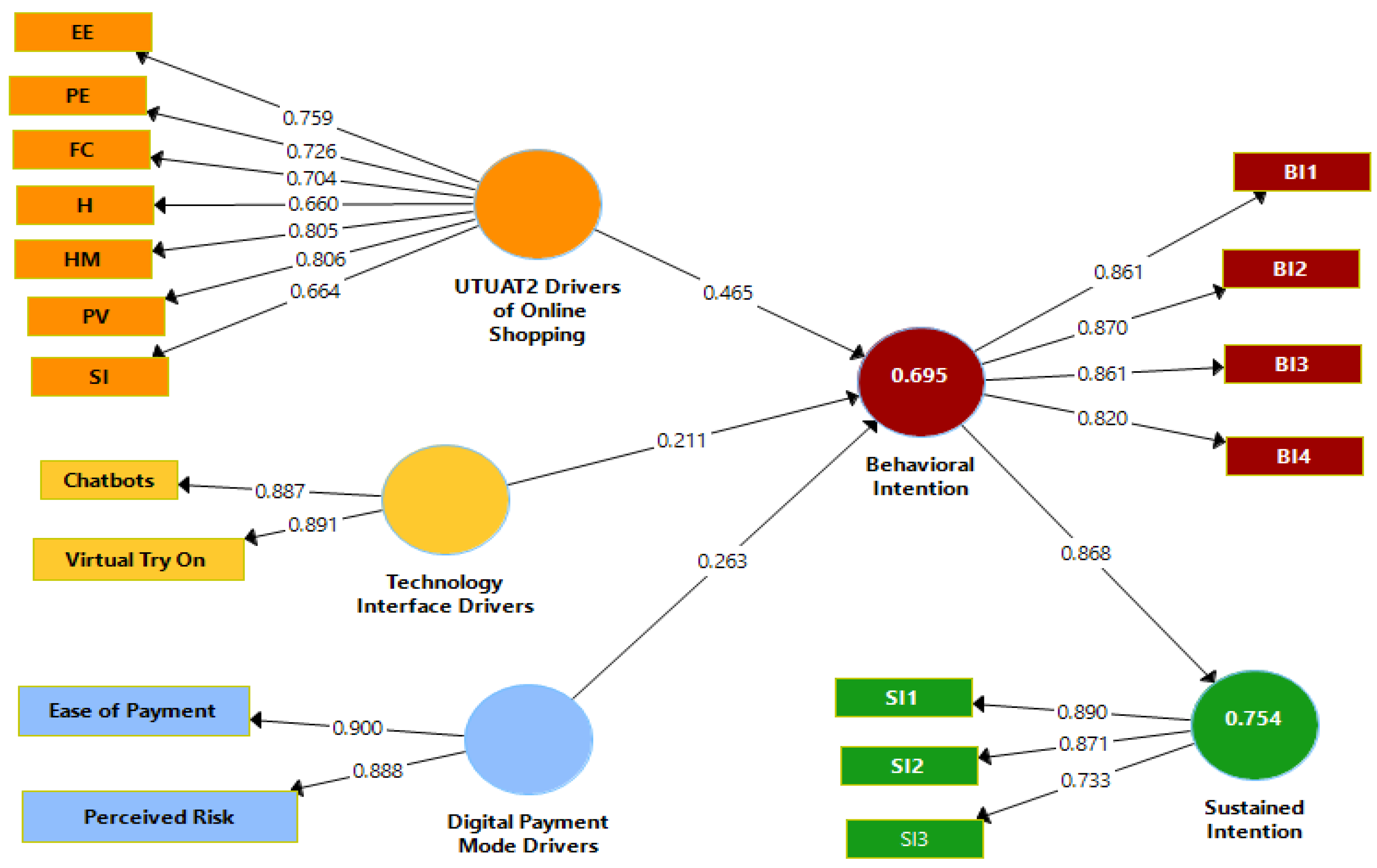 Sustainability 15 13018 g002