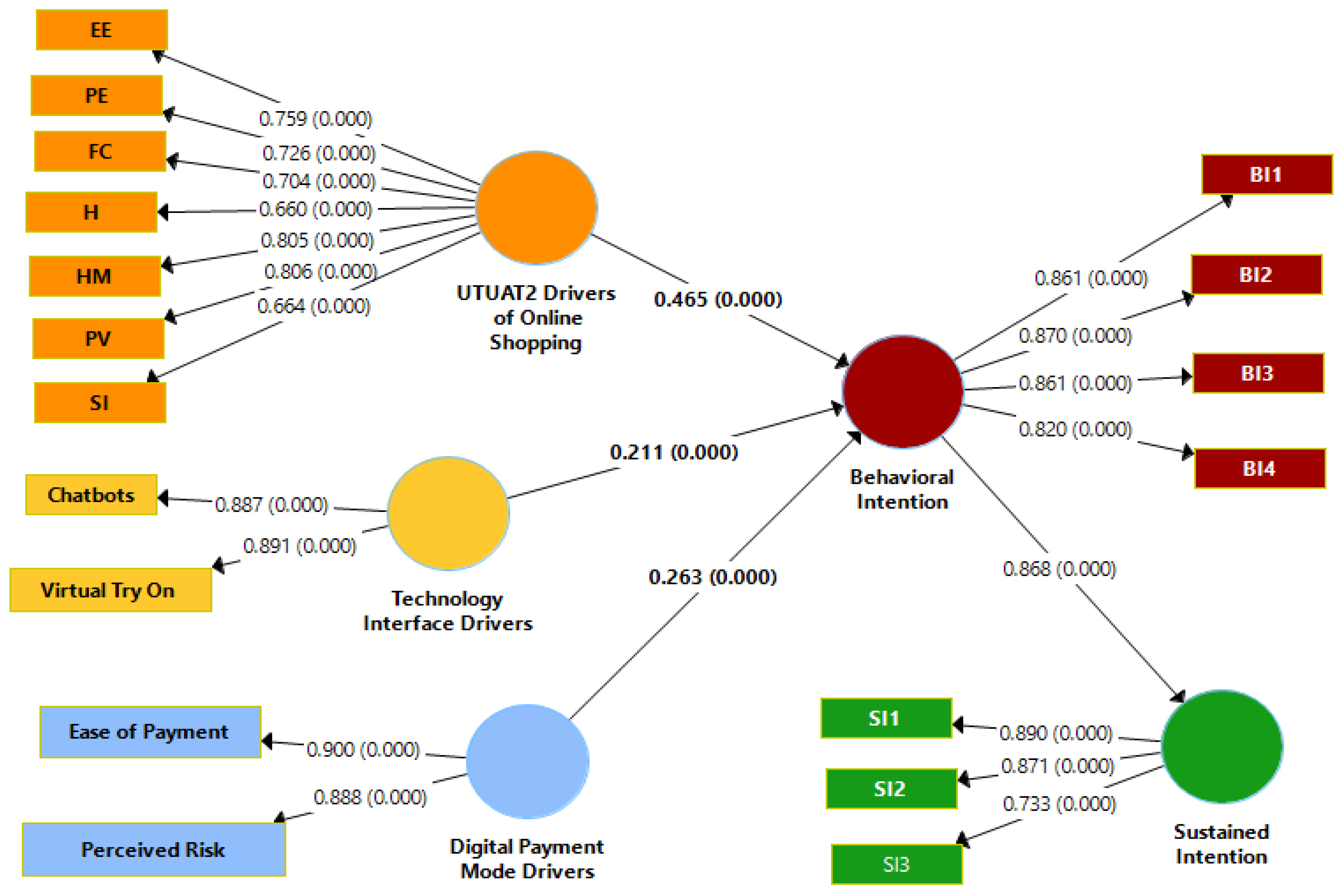 Sustainability 15 13018 g003