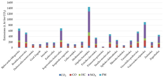 Sustainability 15 13020 g0a1