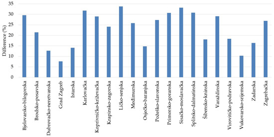 Sustainability 15 13020 g0a2