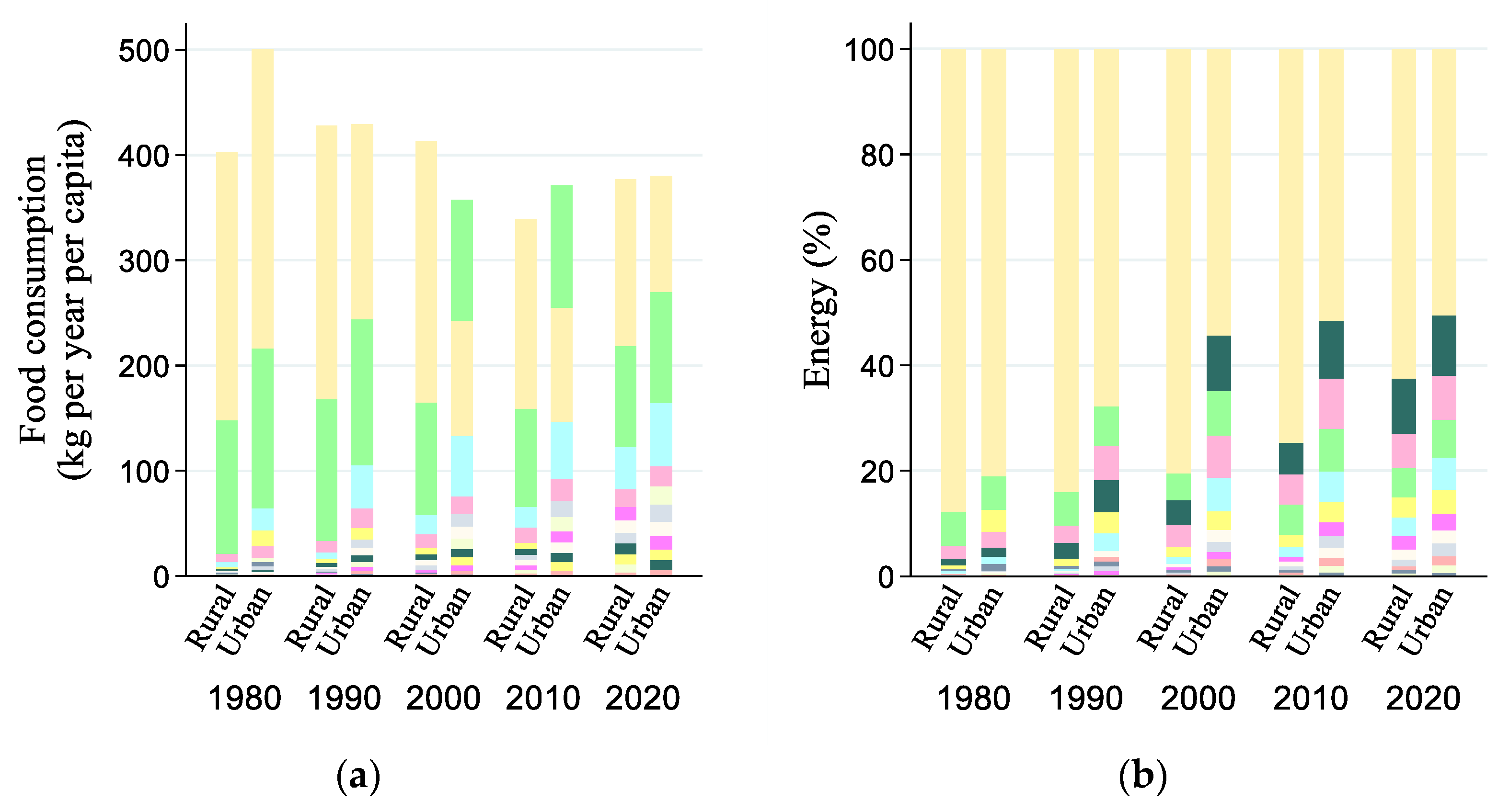 Sustainability 15 13021 g002a