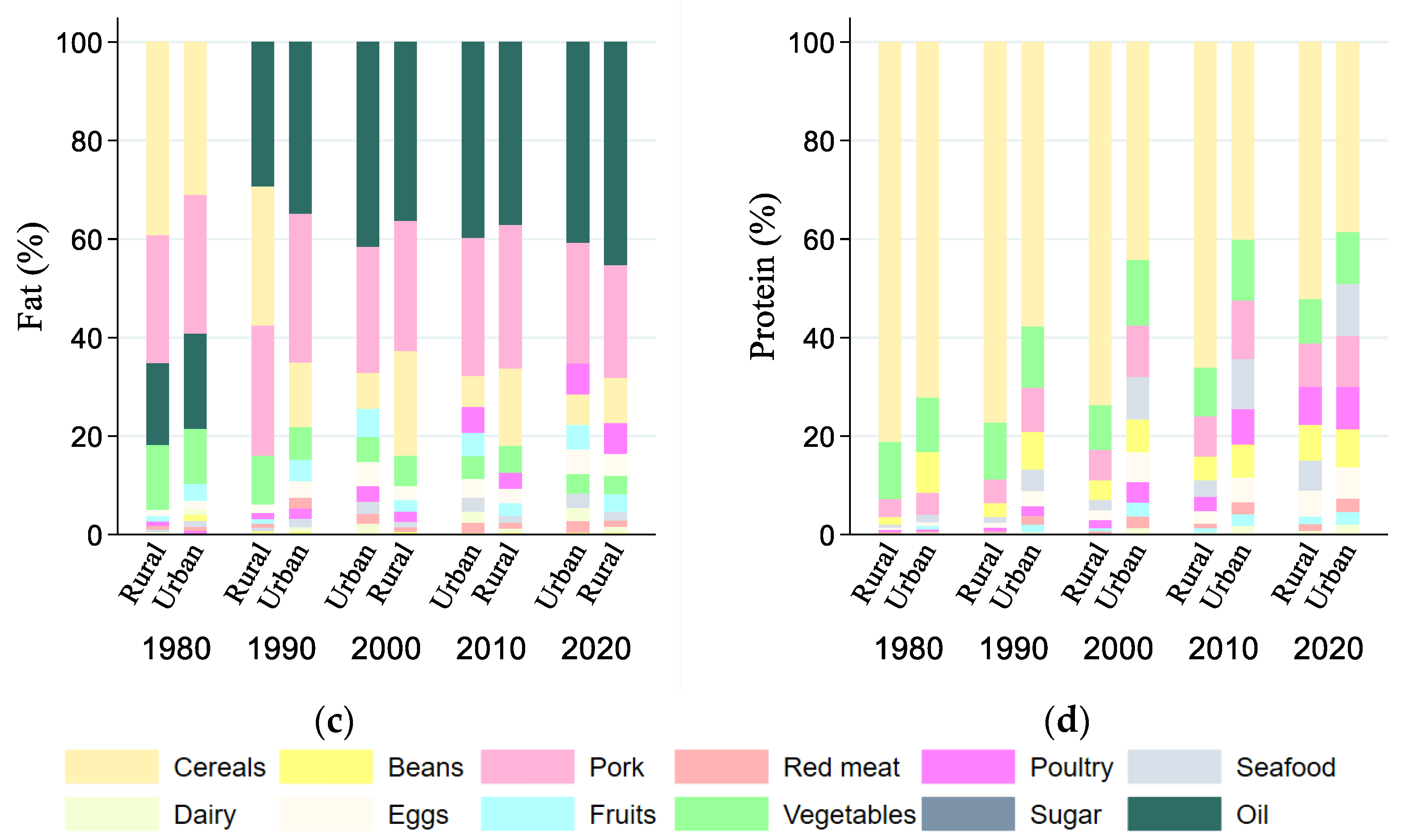 Sustainability 15 13021 g002b