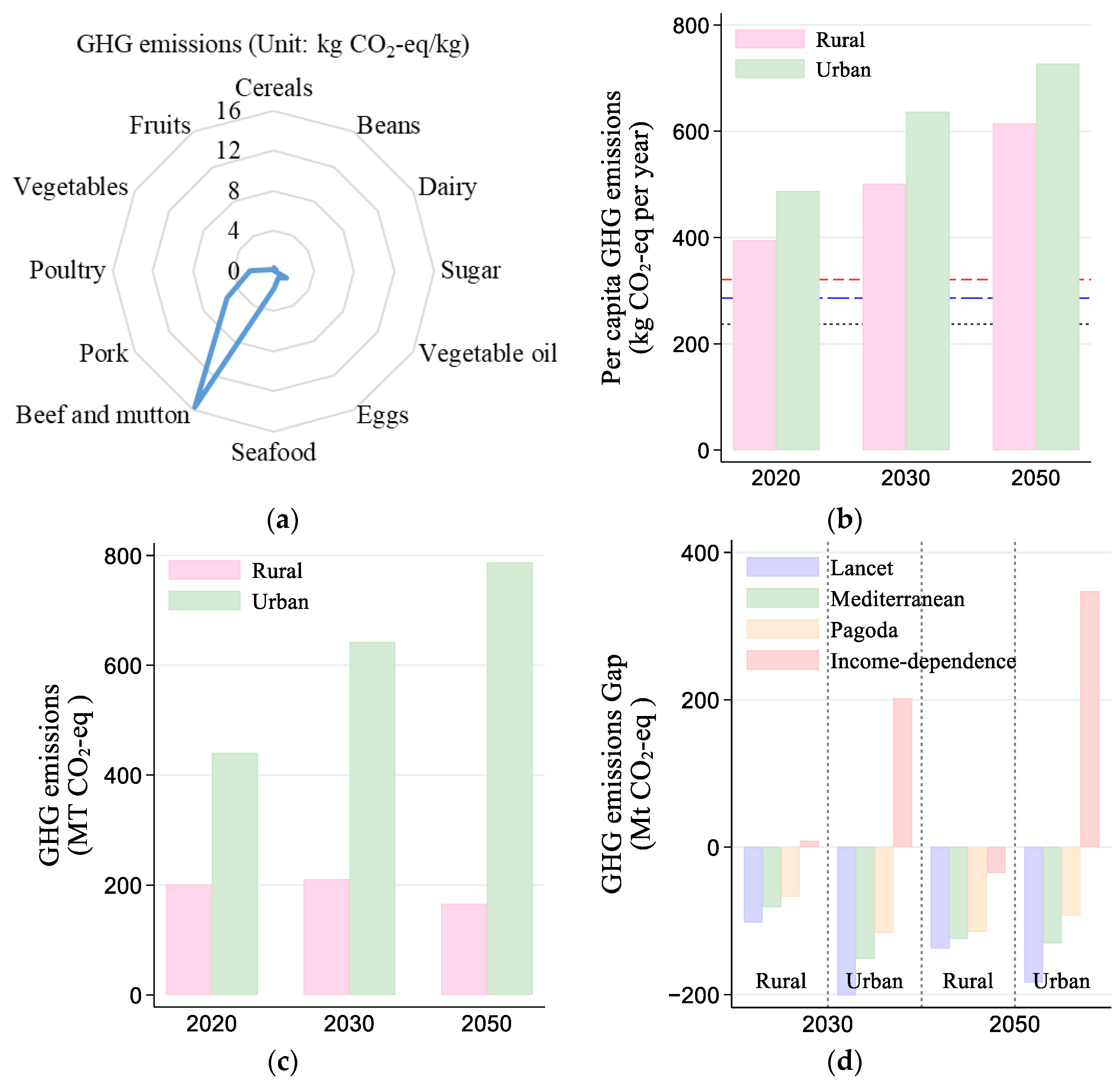 Sustainability 15 13021 g003