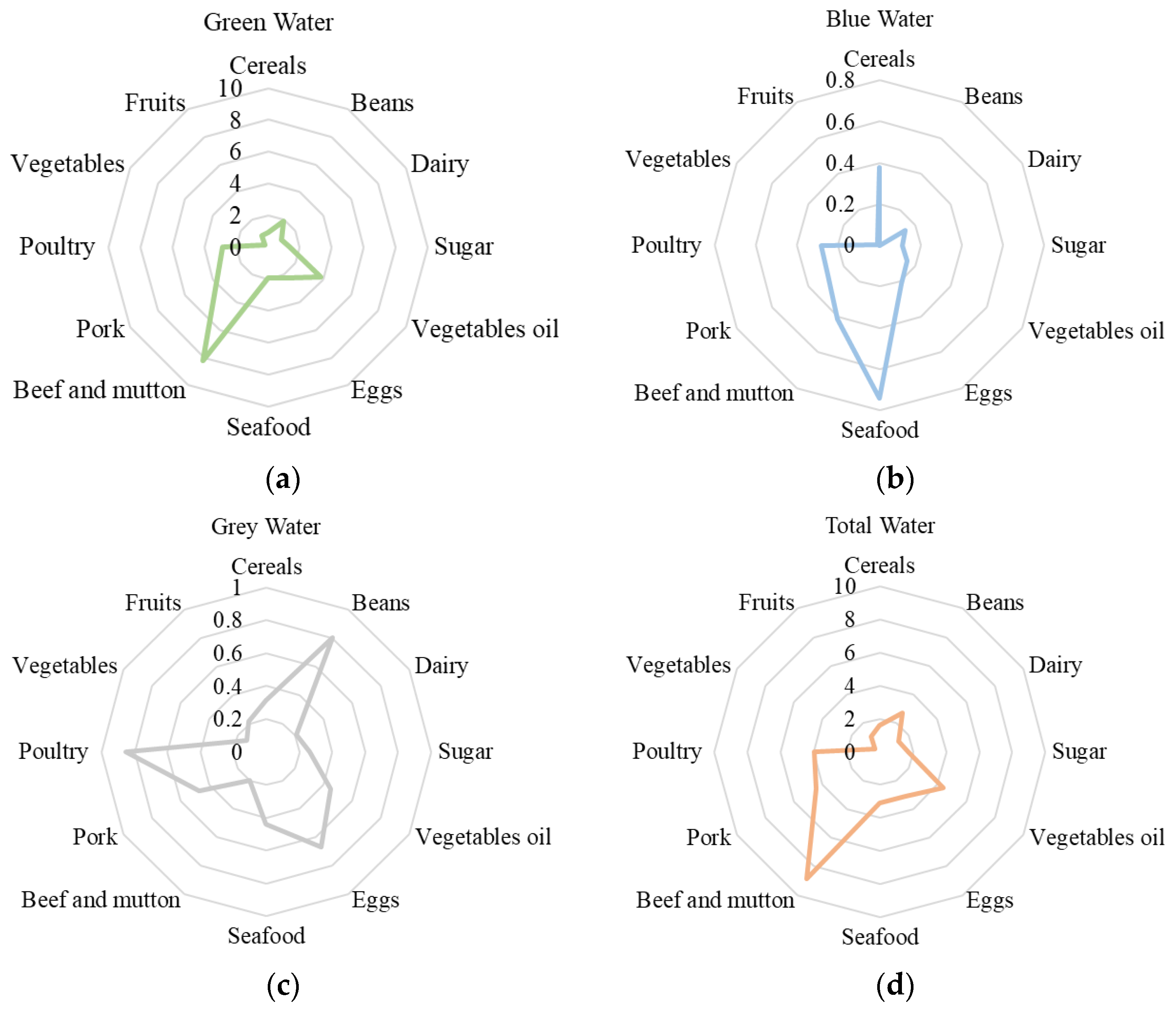Sustainability 15 13021 g004
