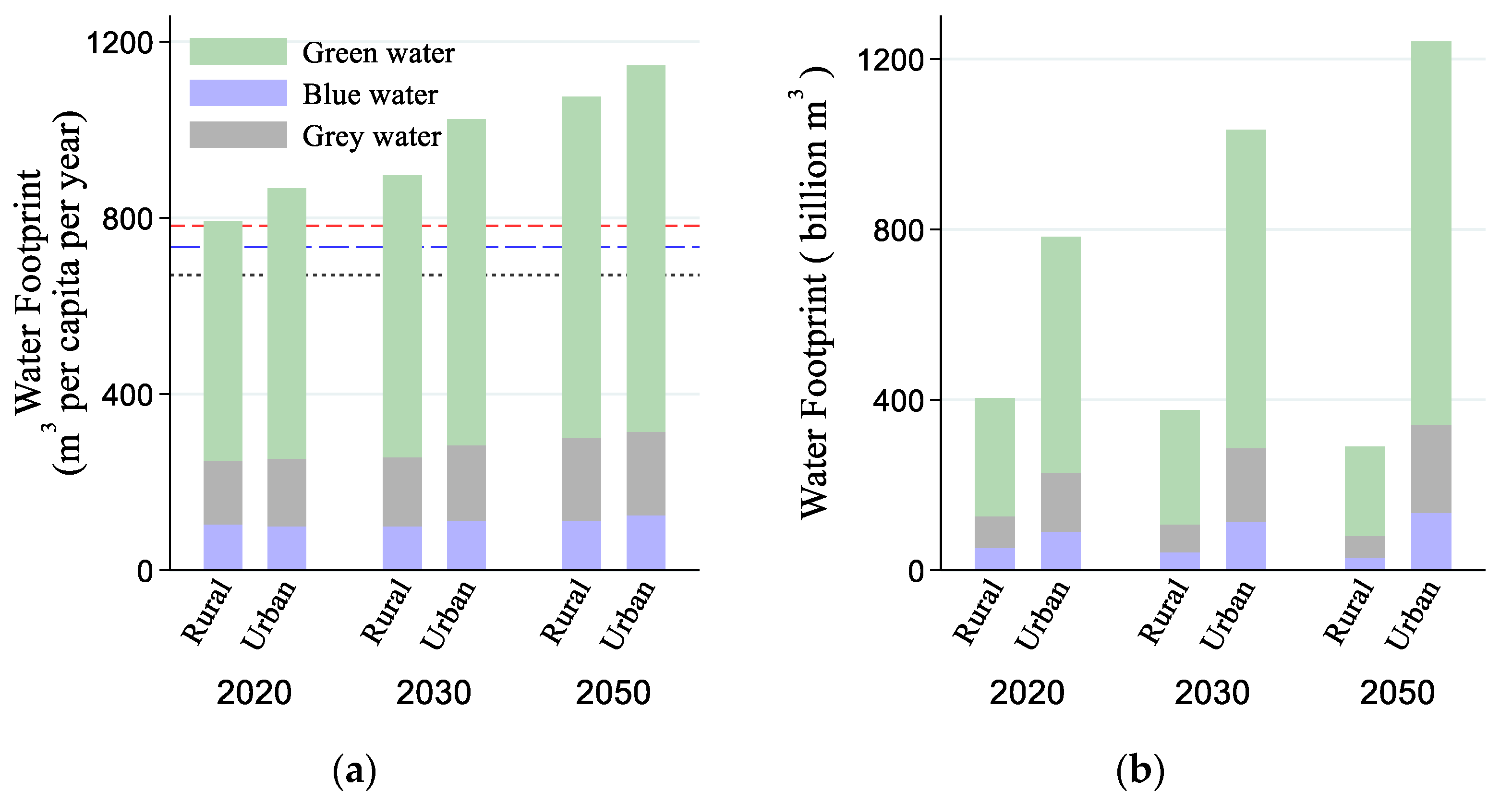 Sustainability 15 13021 g005