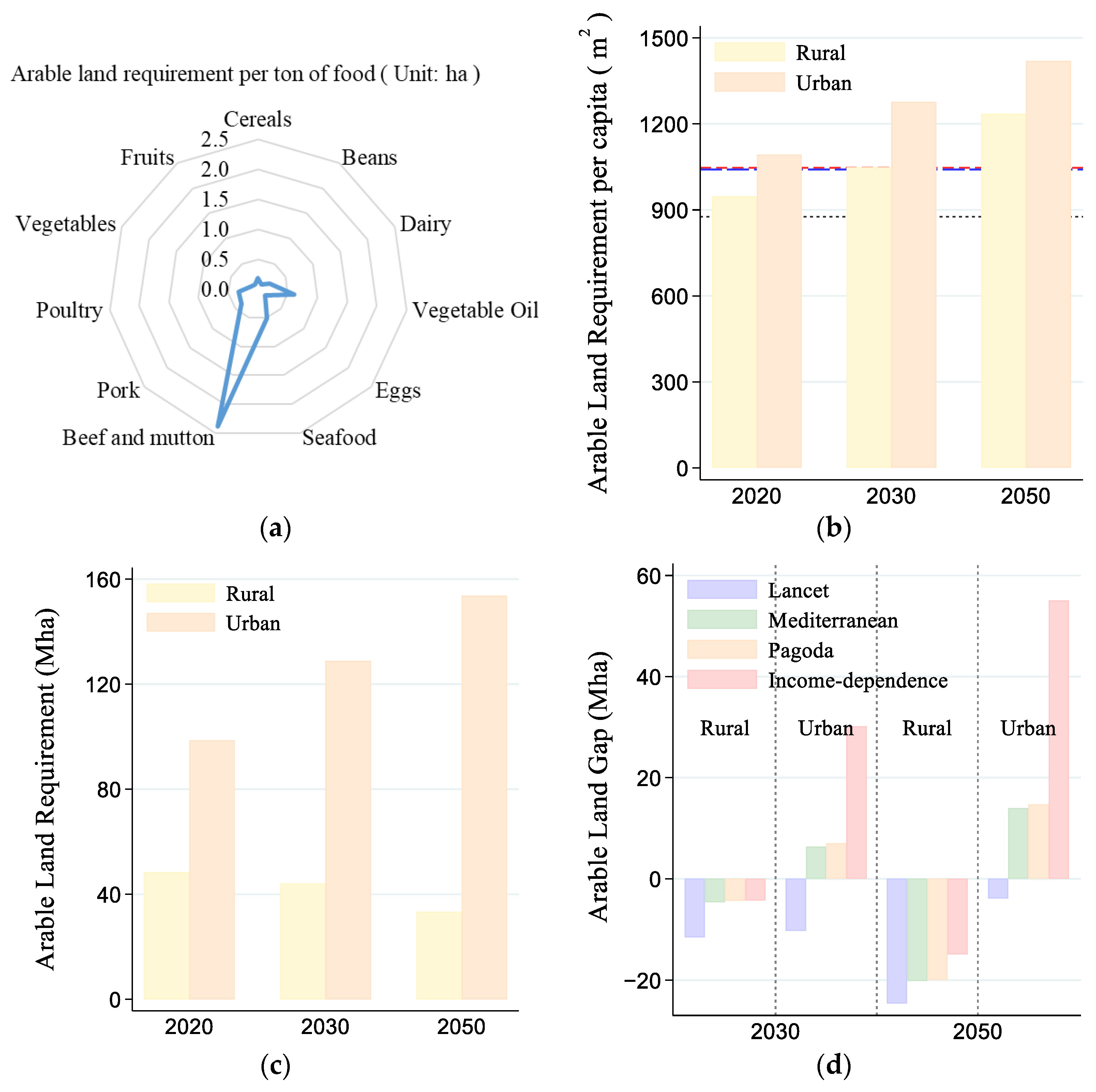 Sustainability 15 13021 g007