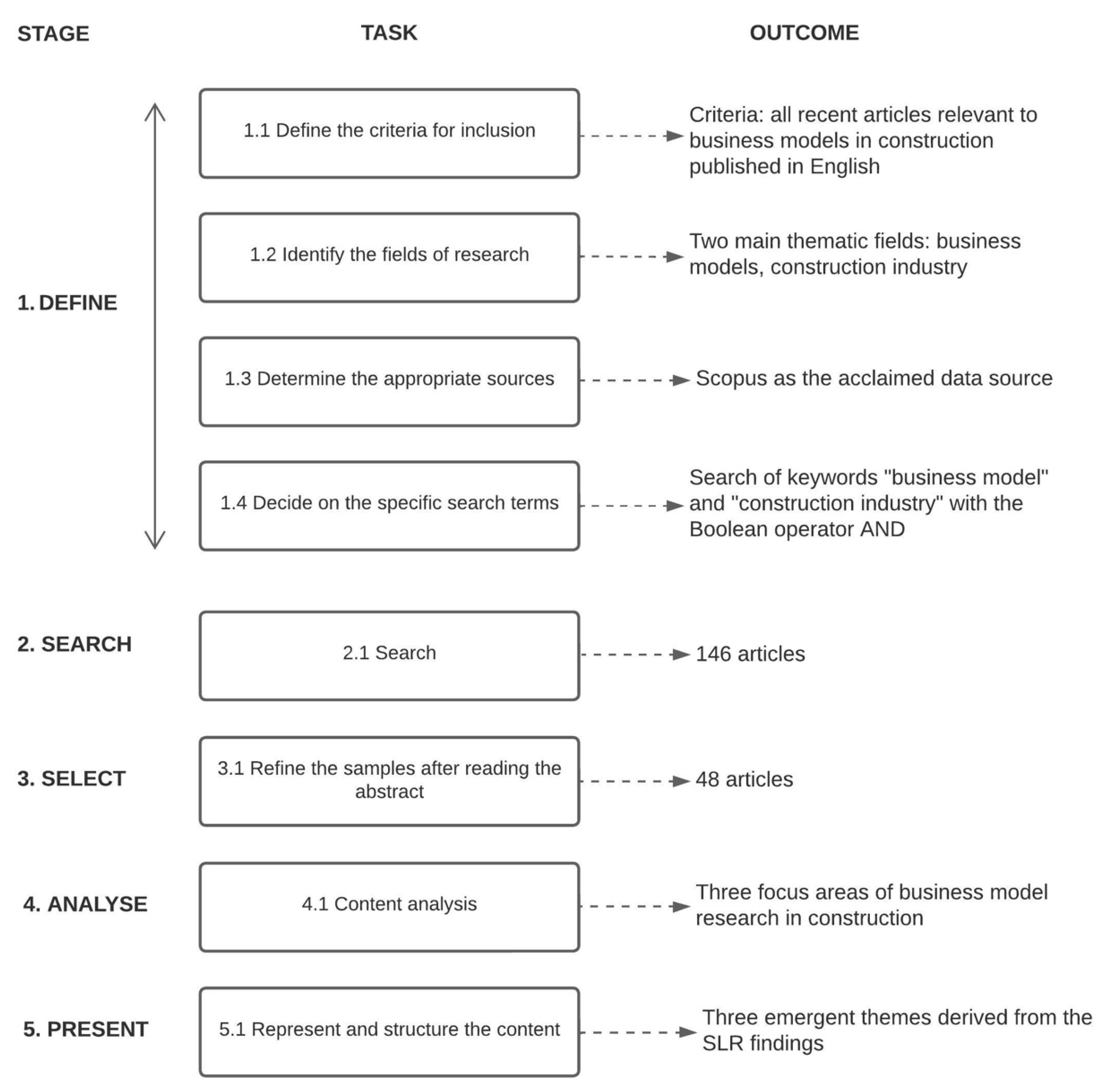 Sustainability 15 13022 g001