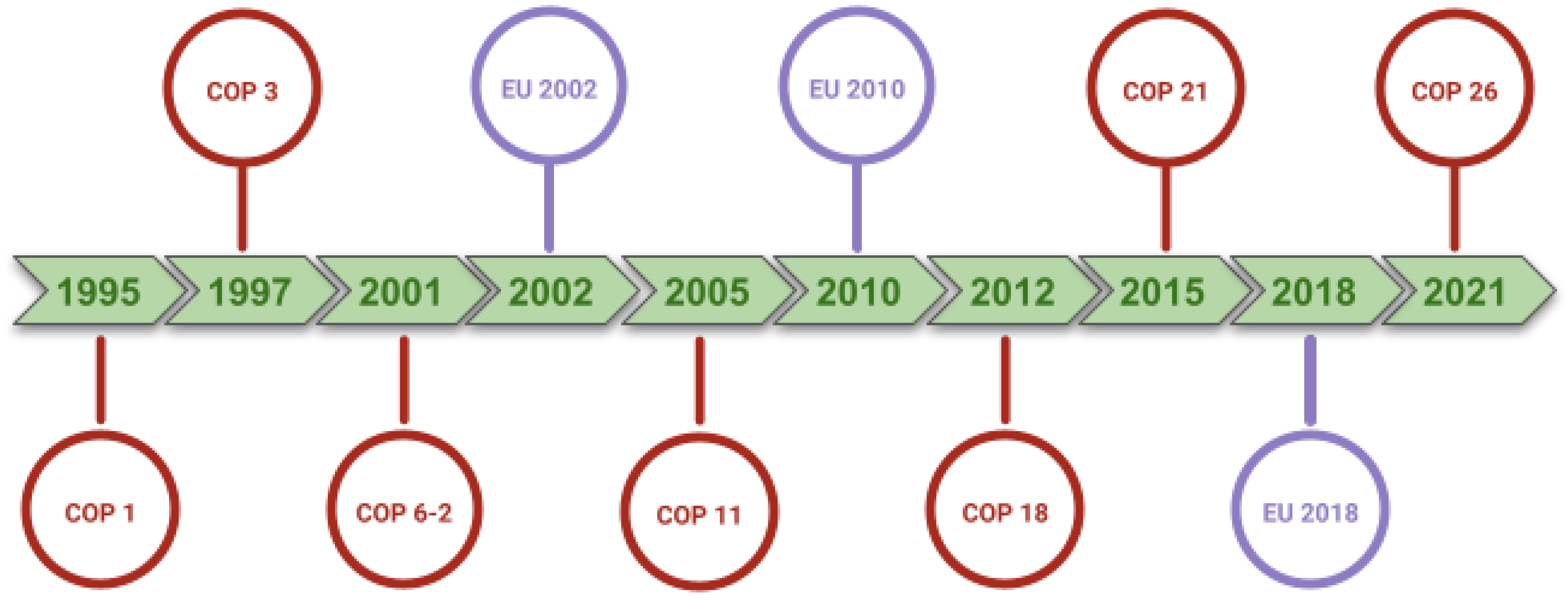 Sustainability 15 13030 g002
