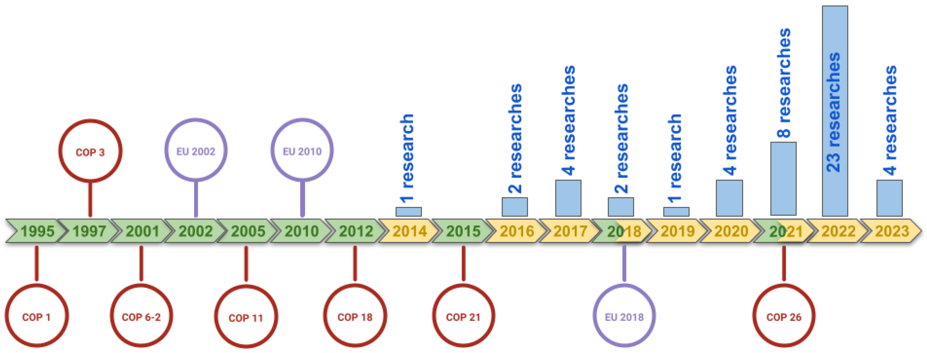 Sustainability 15 13030 g003