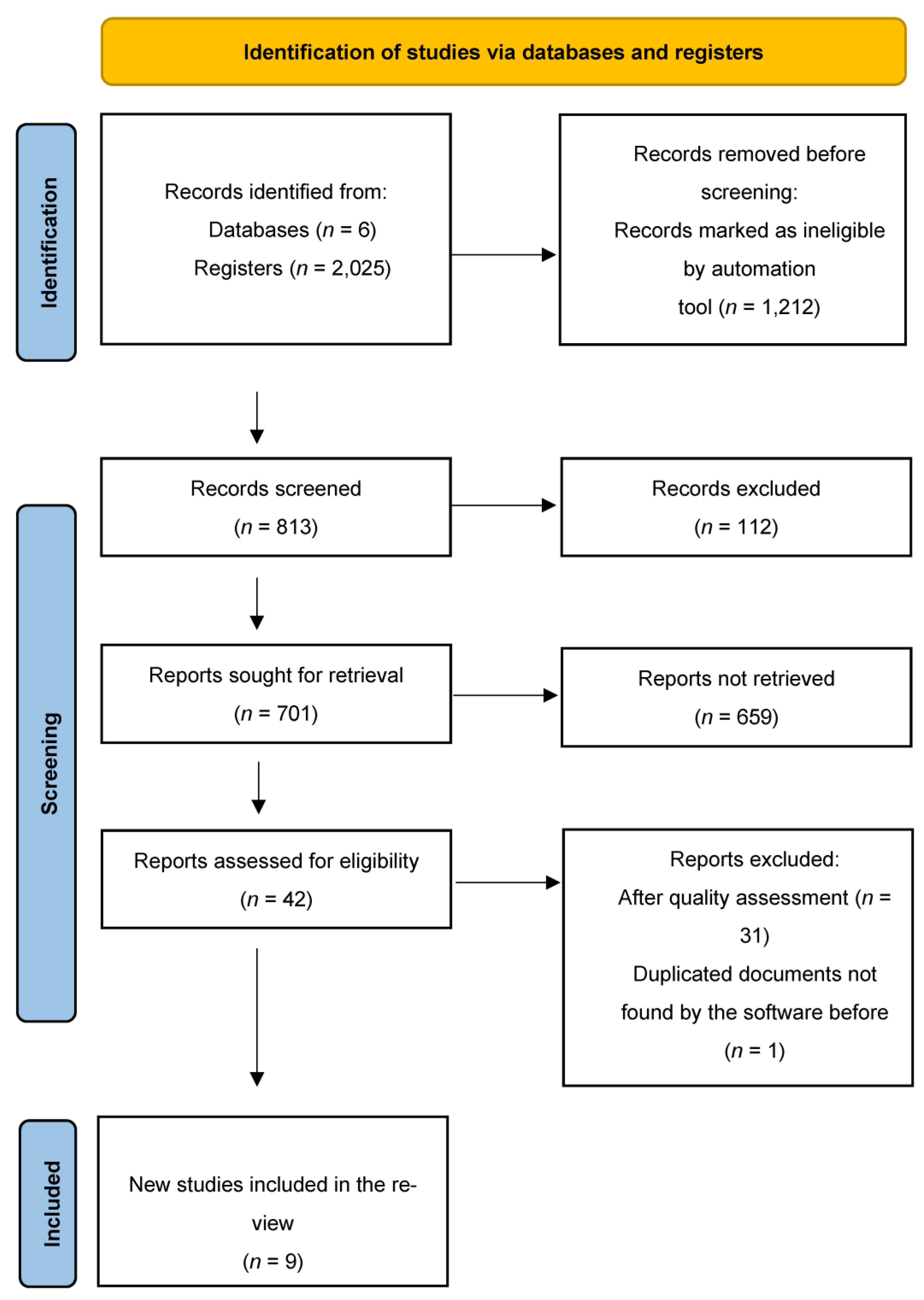 Sustainability 15 13032 g001