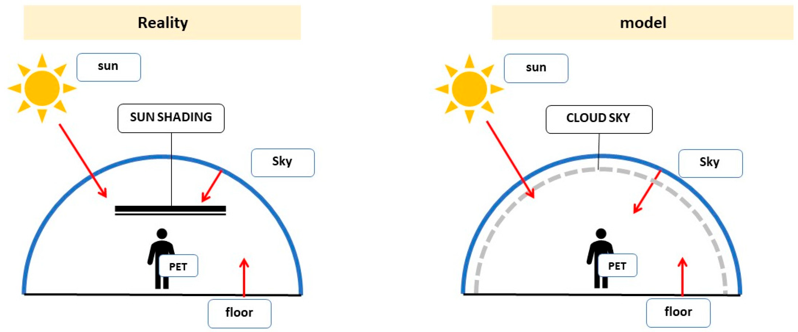 Sustainability 15 13033 g003
