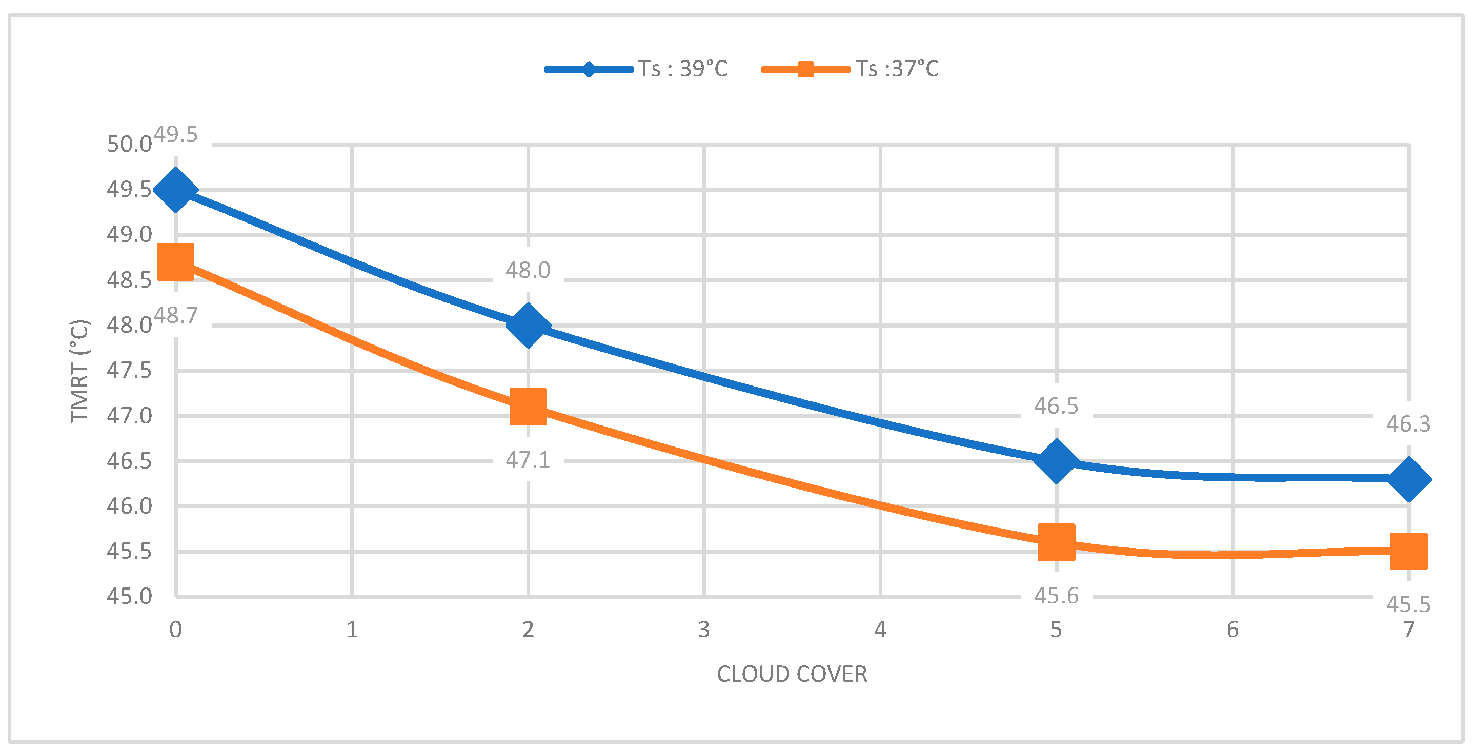 Sustainability 15 13033 g007