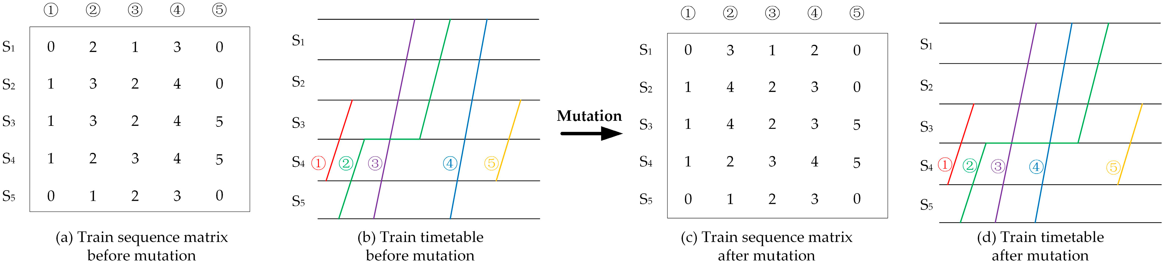 Sustainability 15 13040 g010