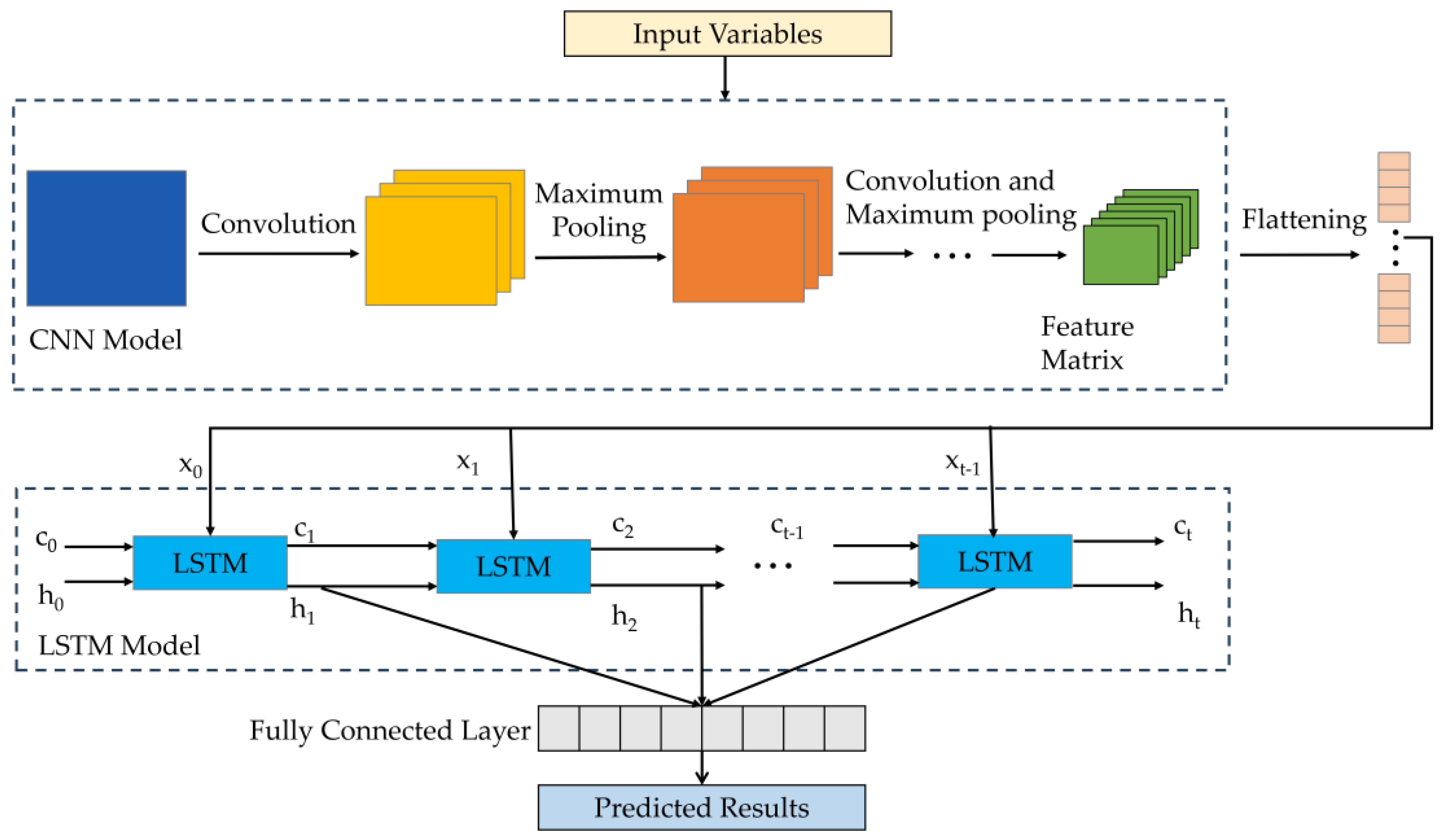 Sustainability 15 13043 g002