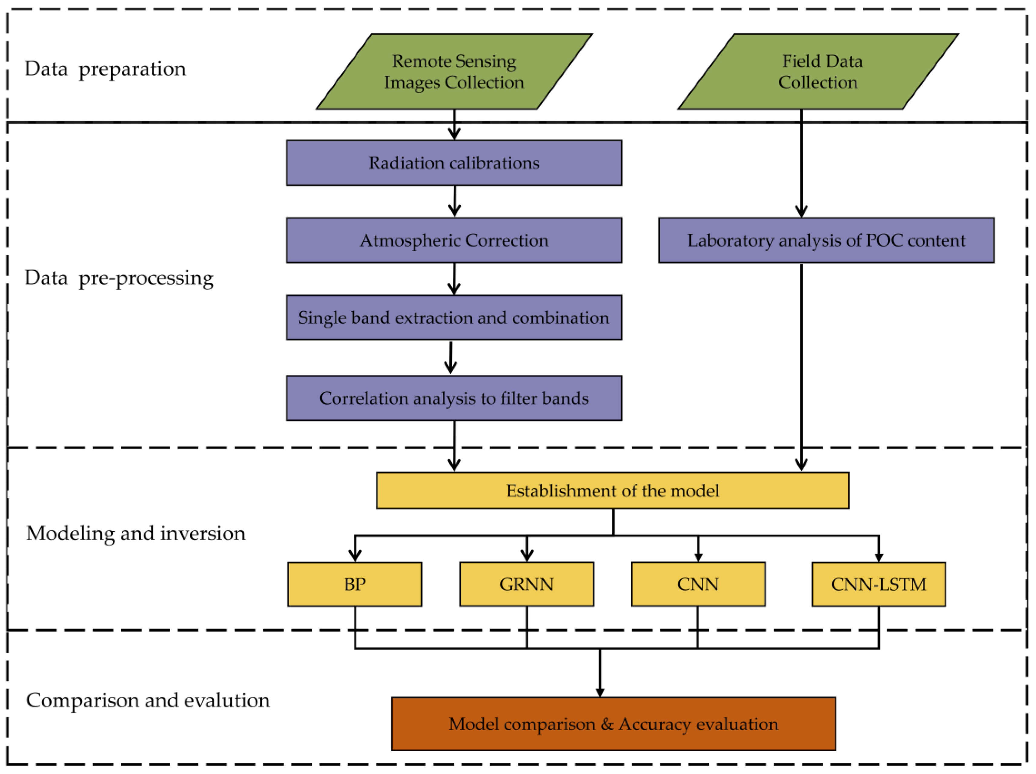 Sustainability 15 13043 g003