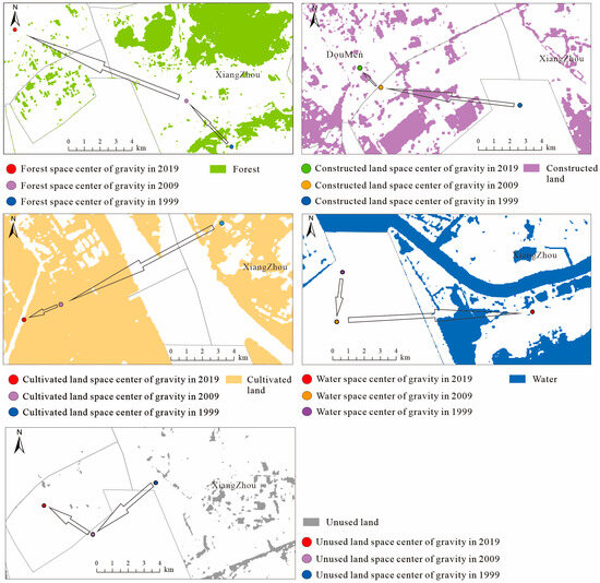 Sustainability 15 13045 g005