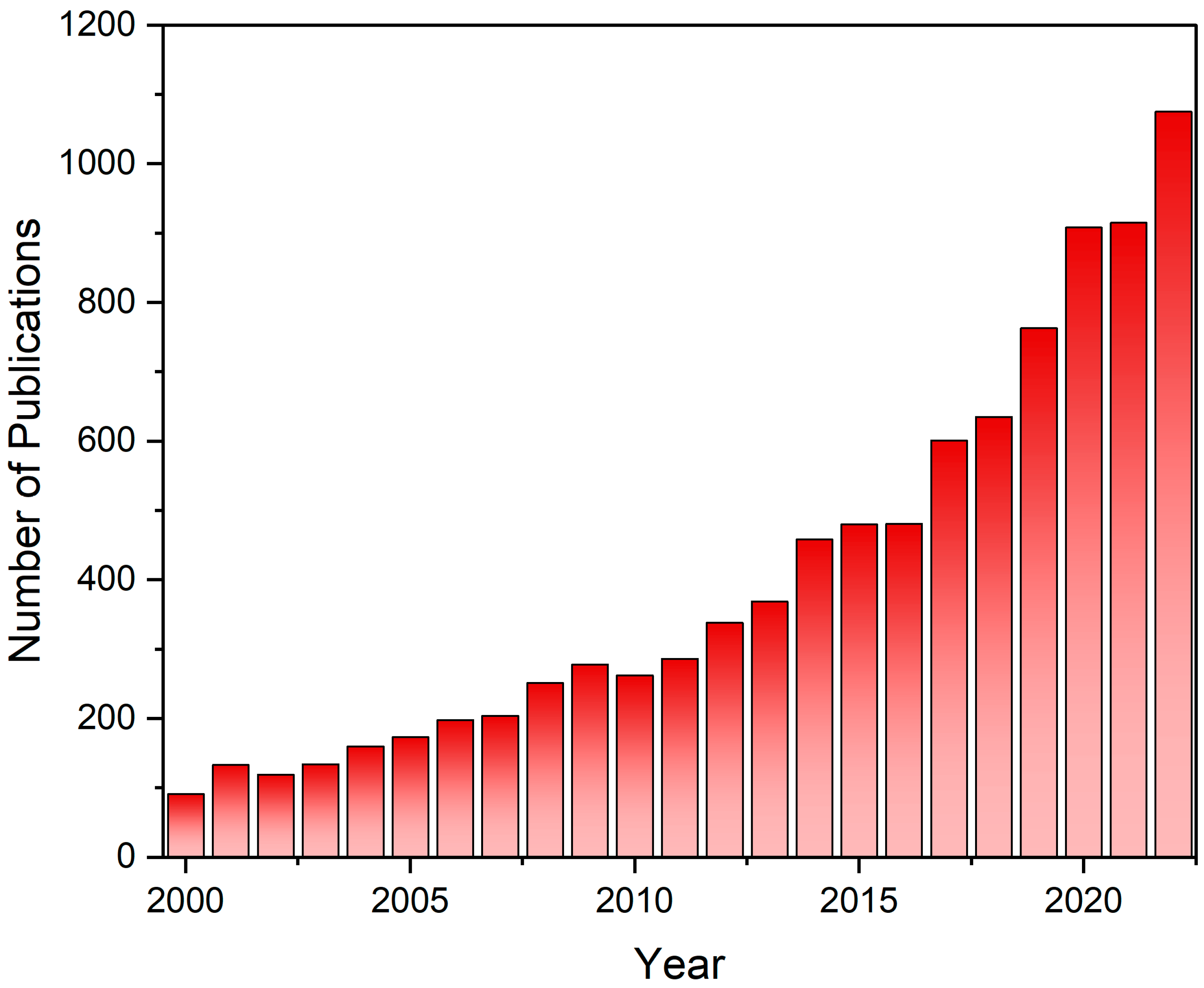 Sustainability 15 13047 g002