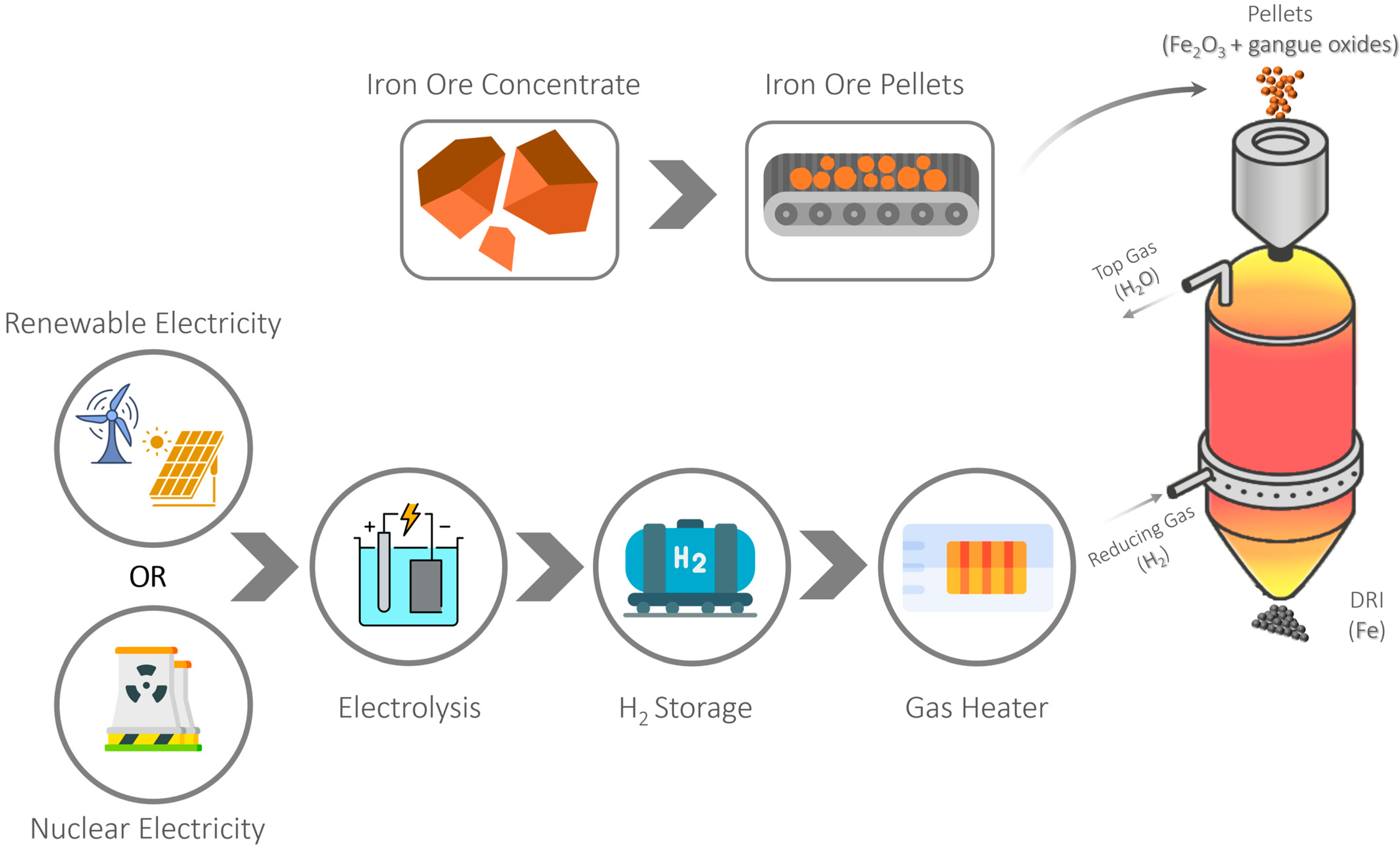 Sustainability 15 13047 g003