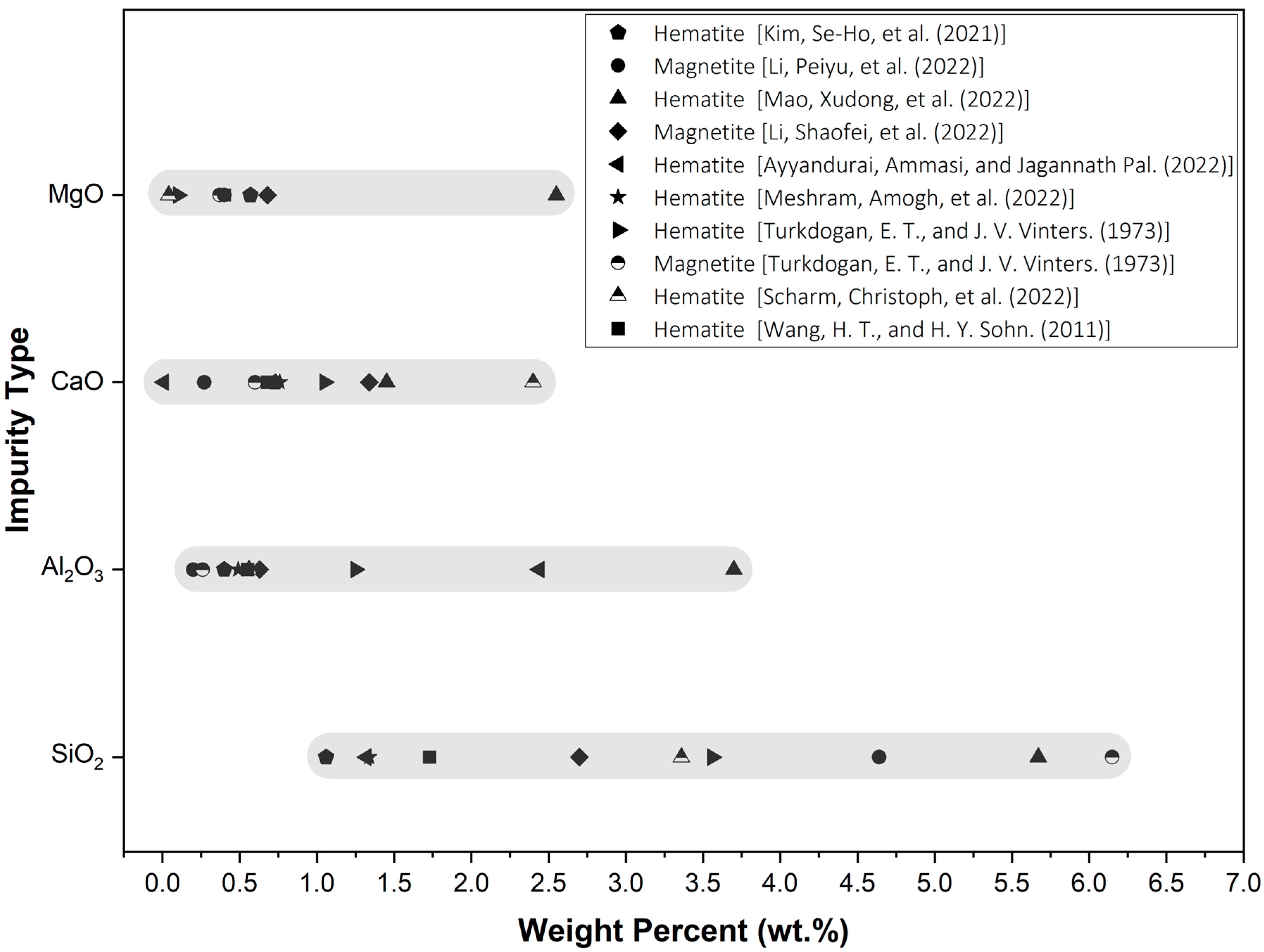 Sustainability 15 13047 g005