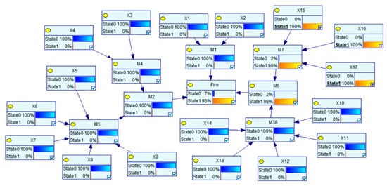 Sustainability 15 13059 g002