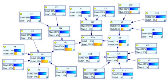 Sustainability 15 13059 g003